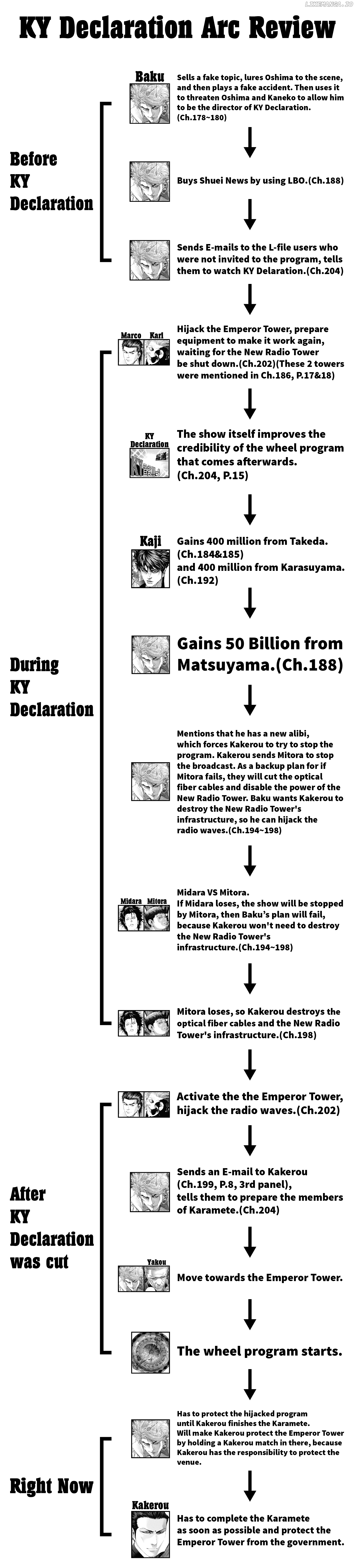 Read Usogui En Manga Online