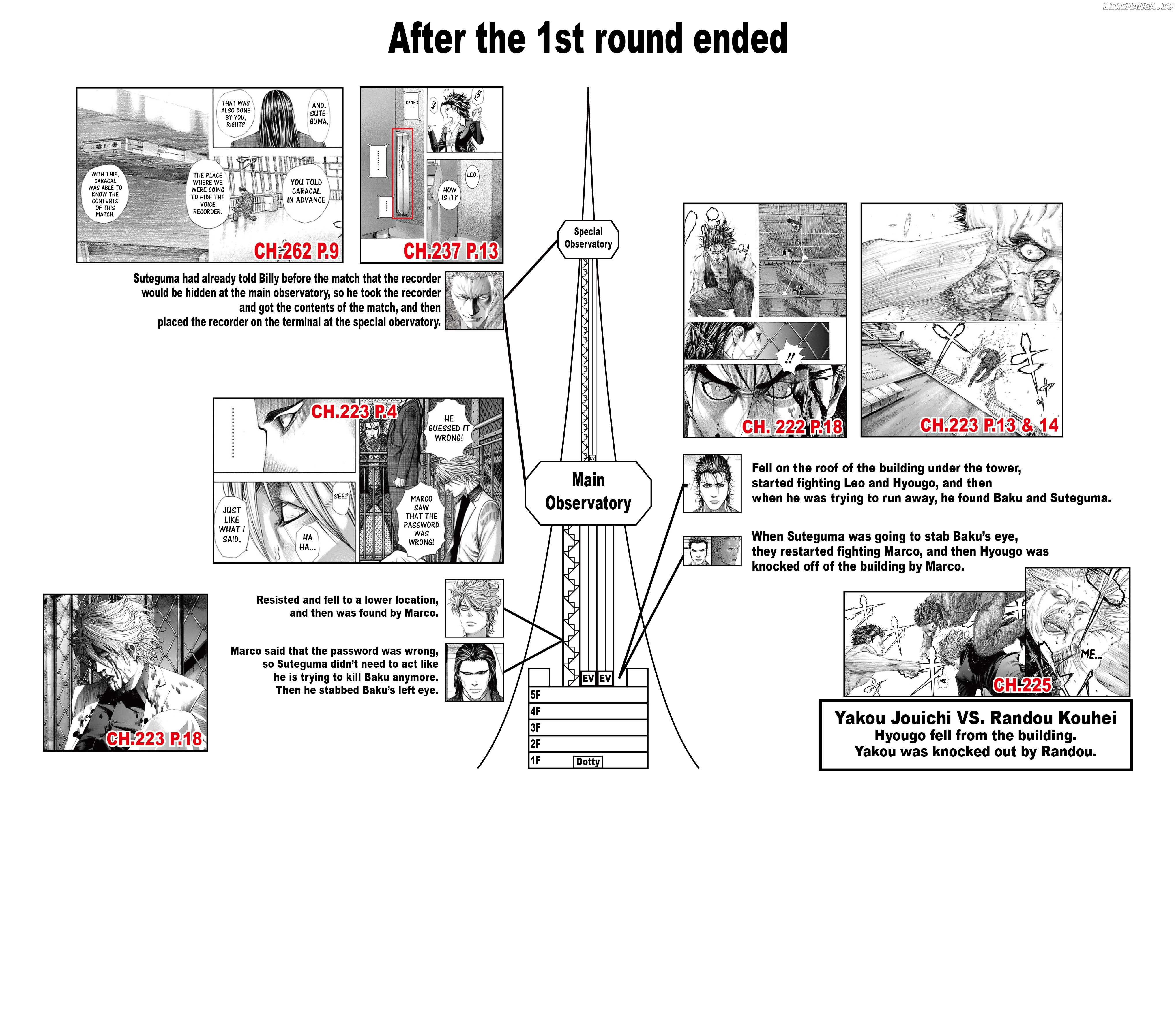Read Usogui En Manga Online