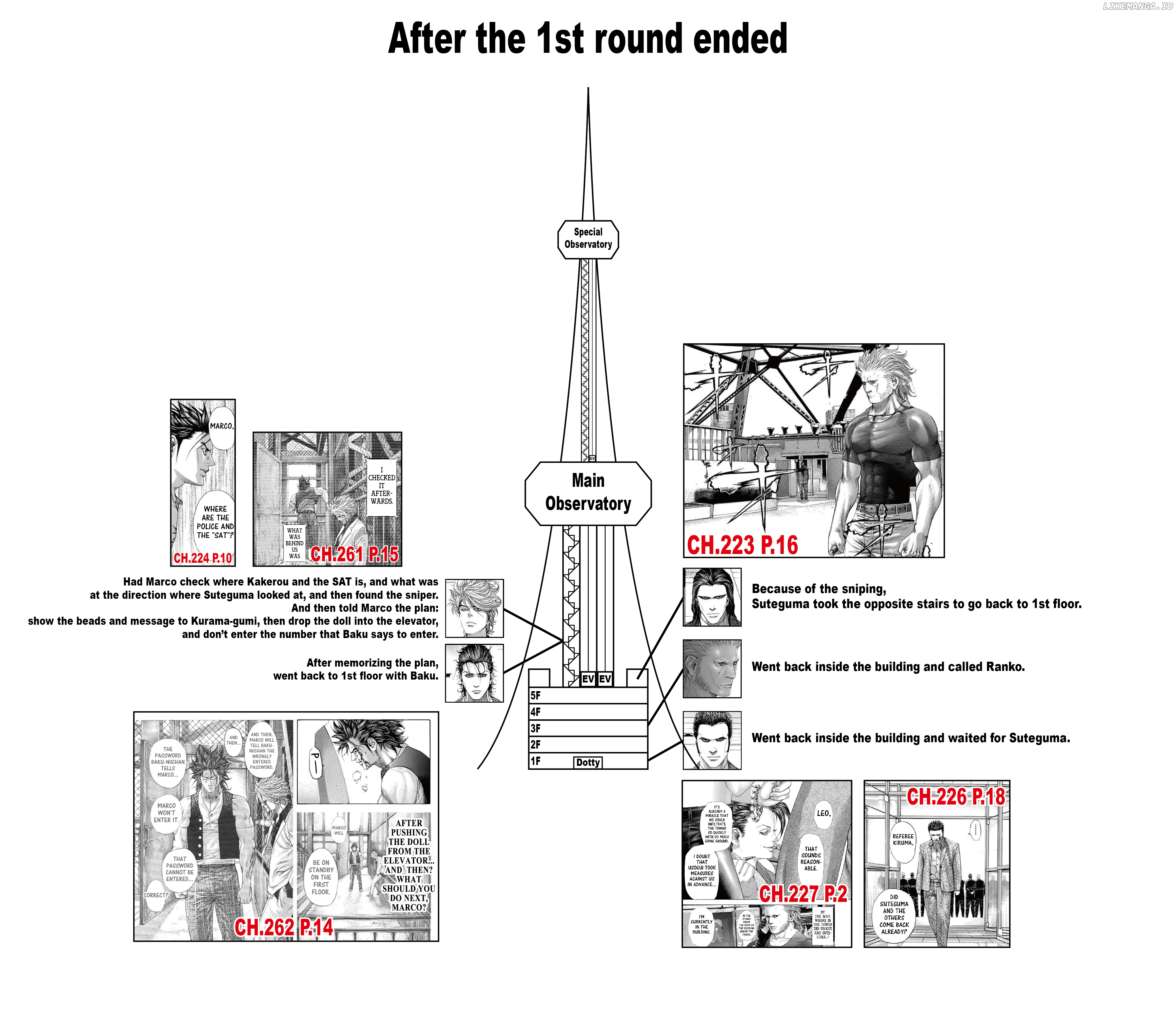 Read Usogui En Manga Online