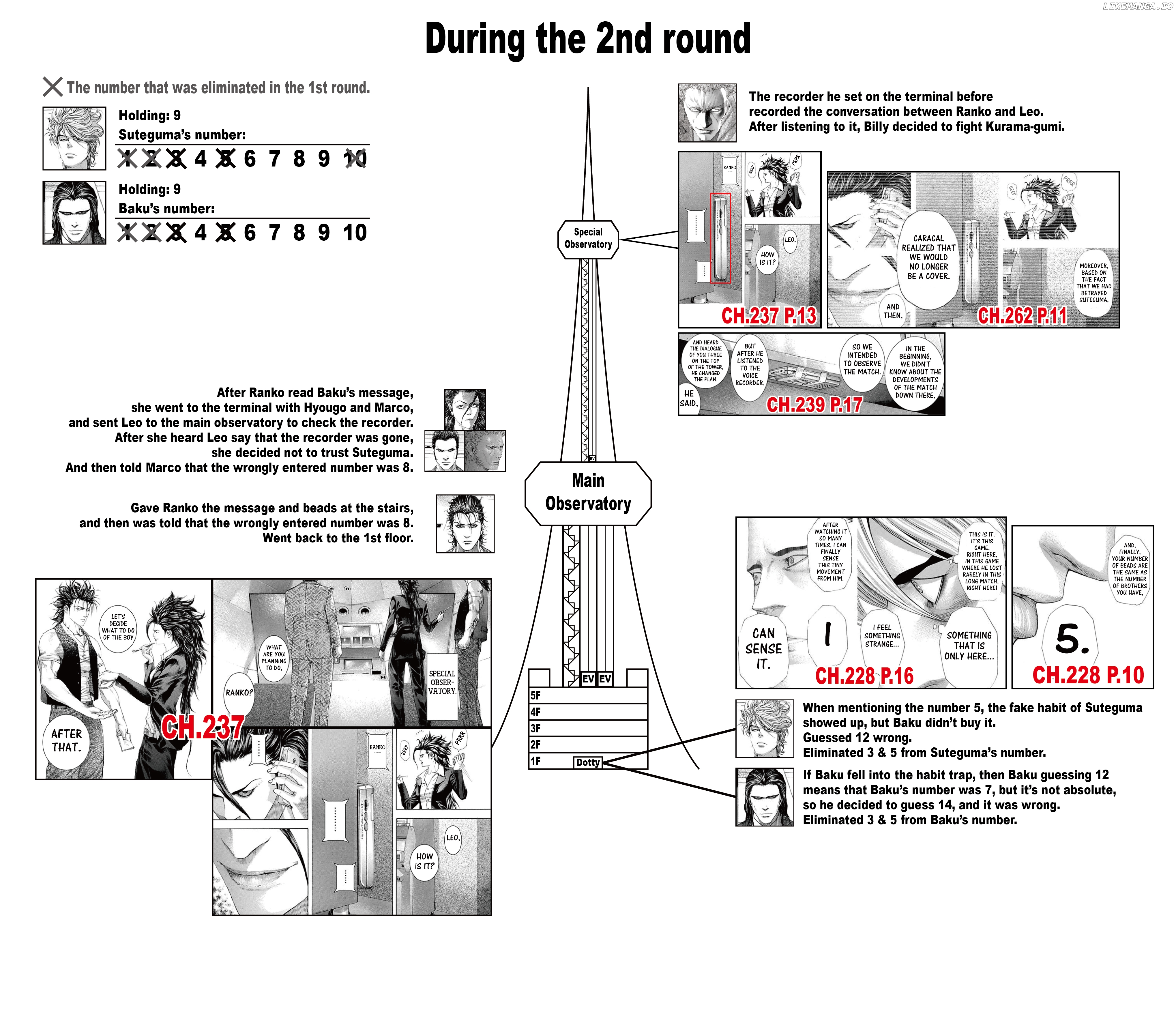 Read Usogui En Manga Online