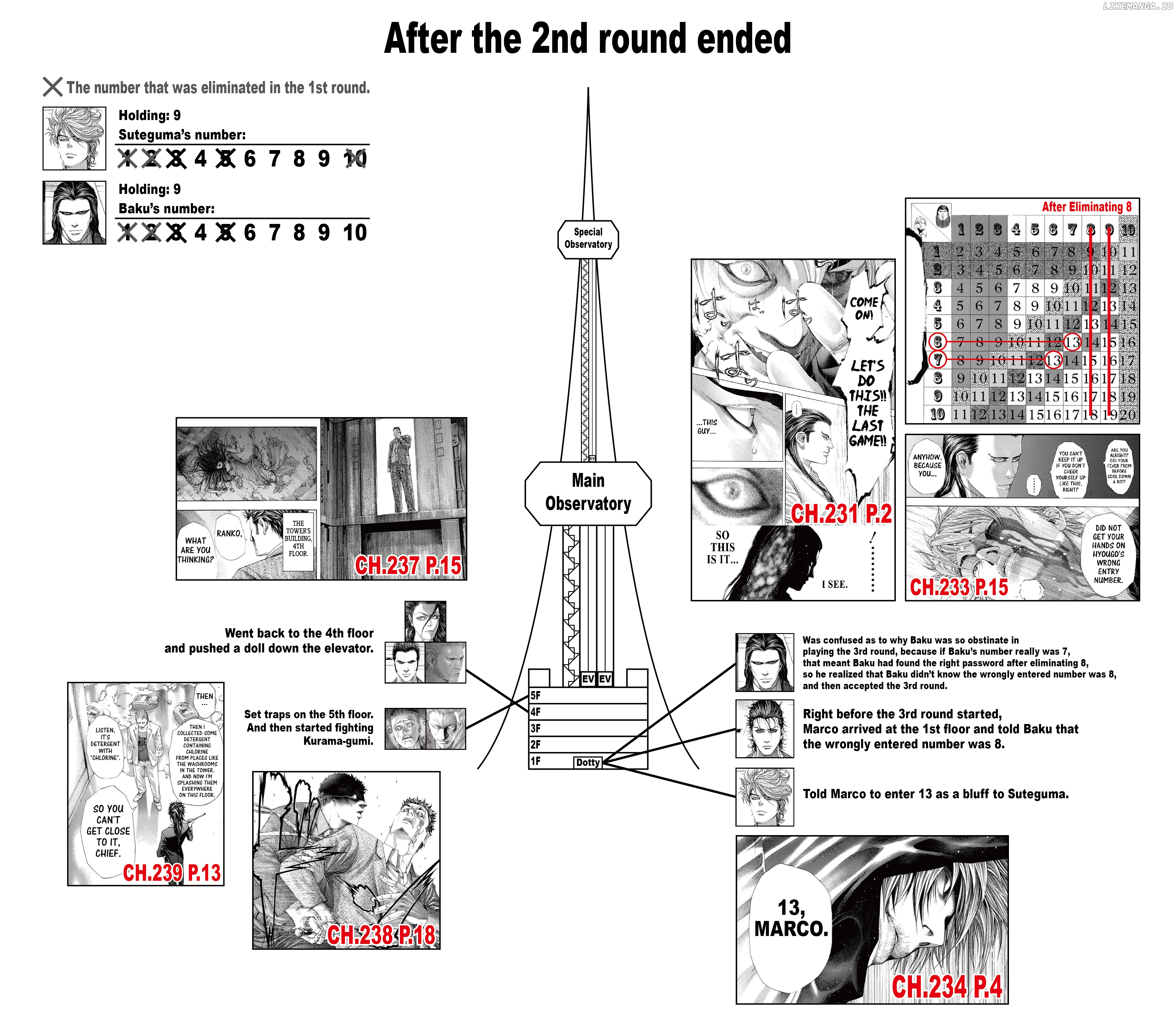Read Usogui En Manga Online