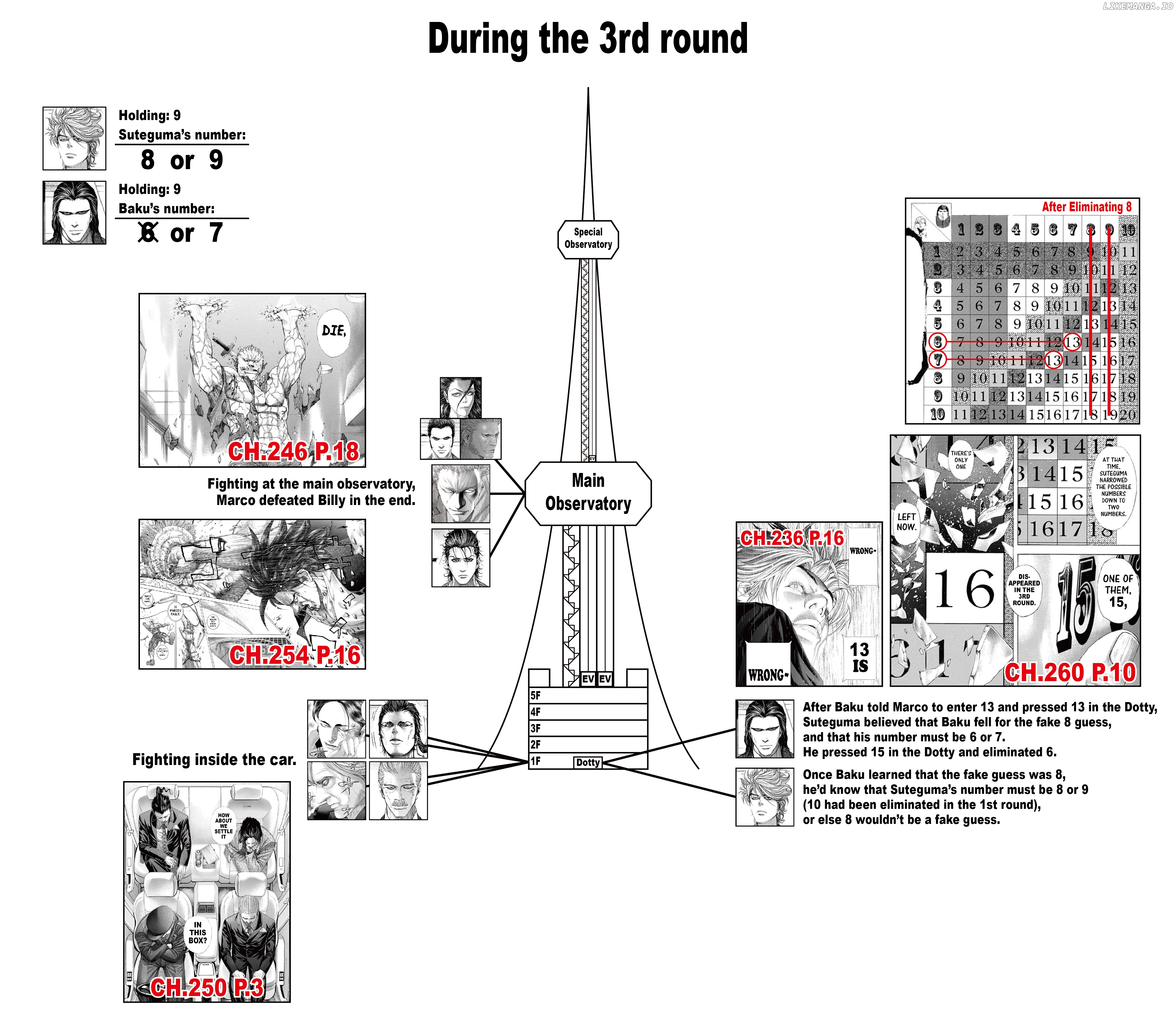 Read Usogui En Manga Online