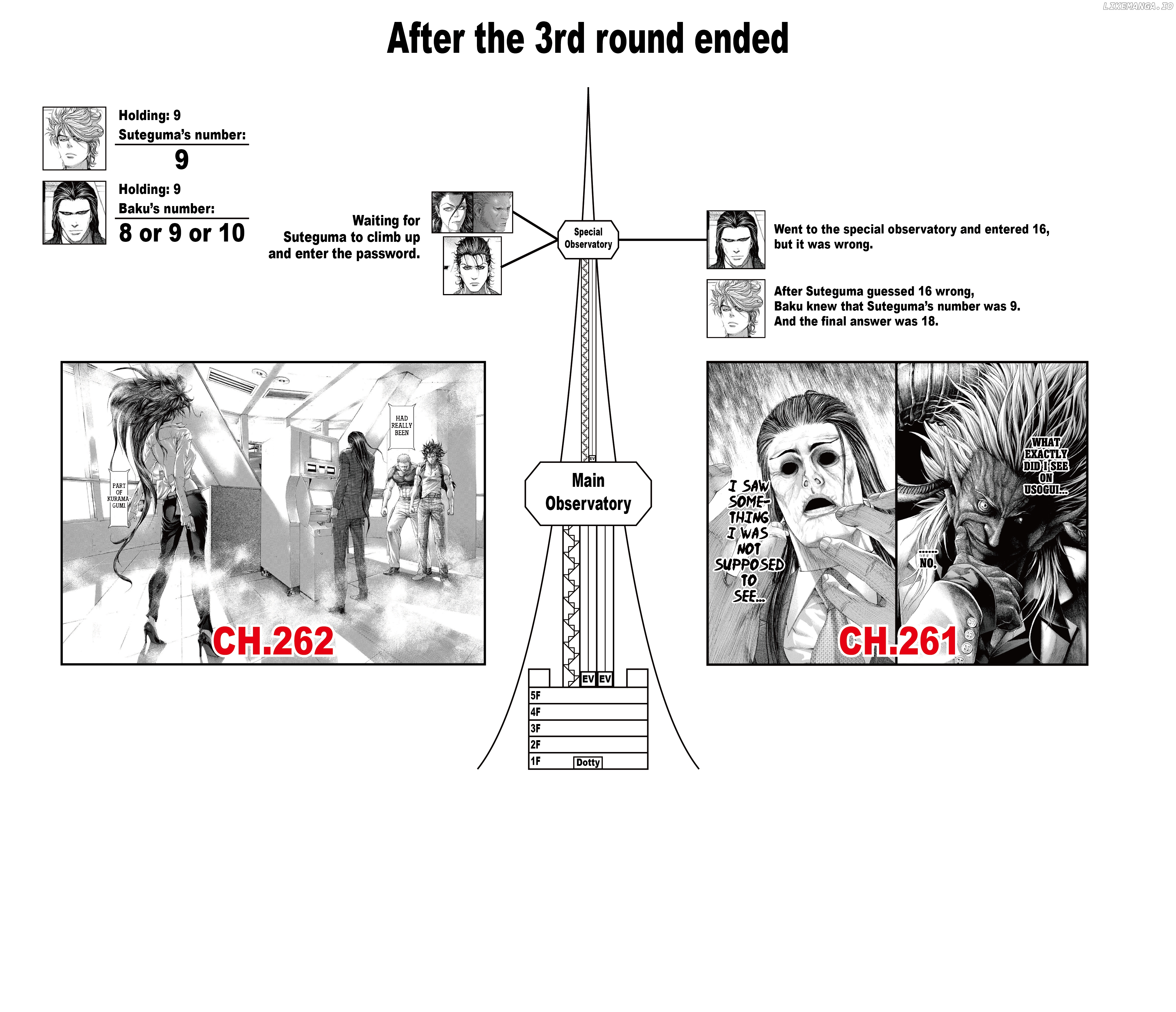 Read Usogui En Manga Online