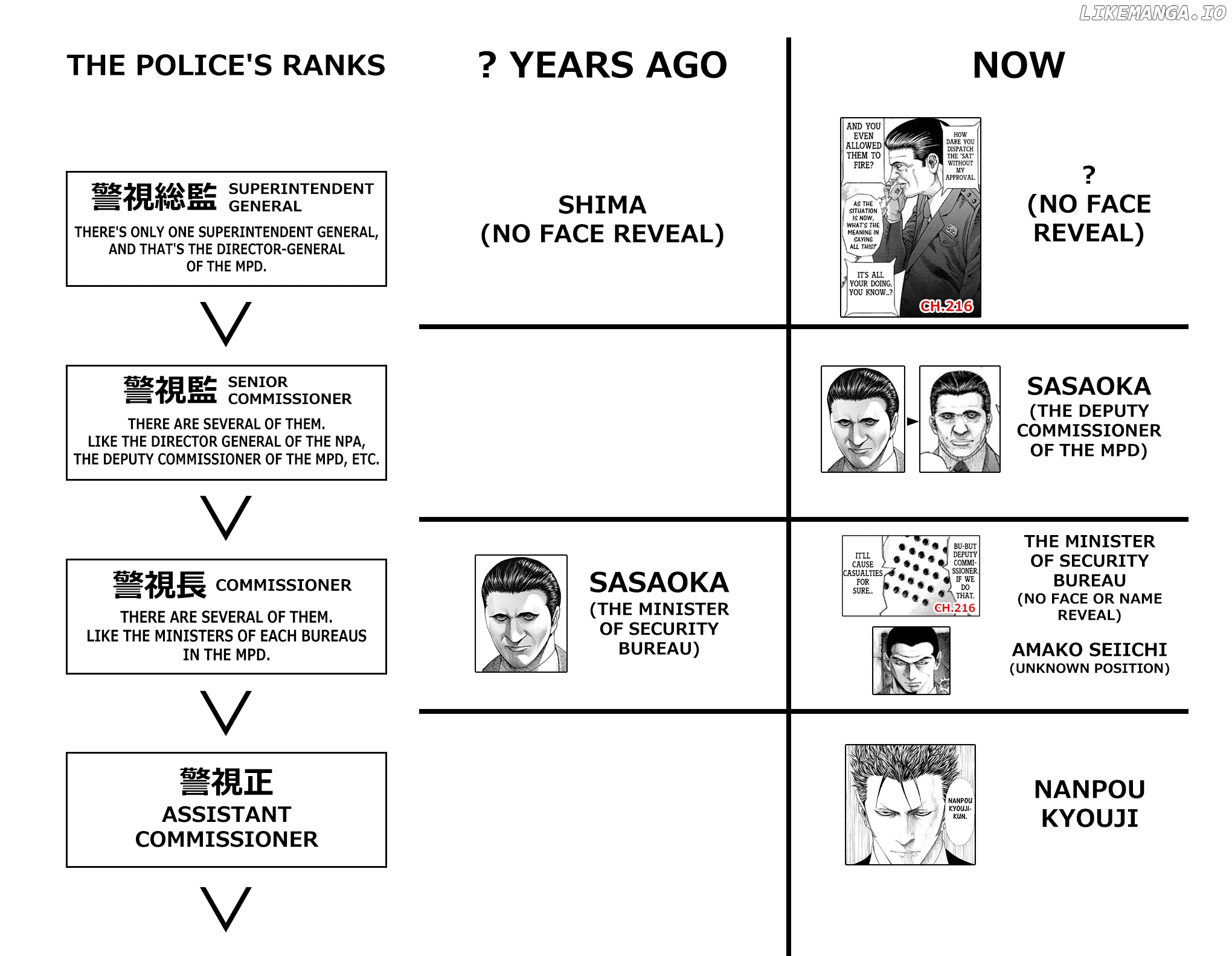 Read Usogui En Manga Online