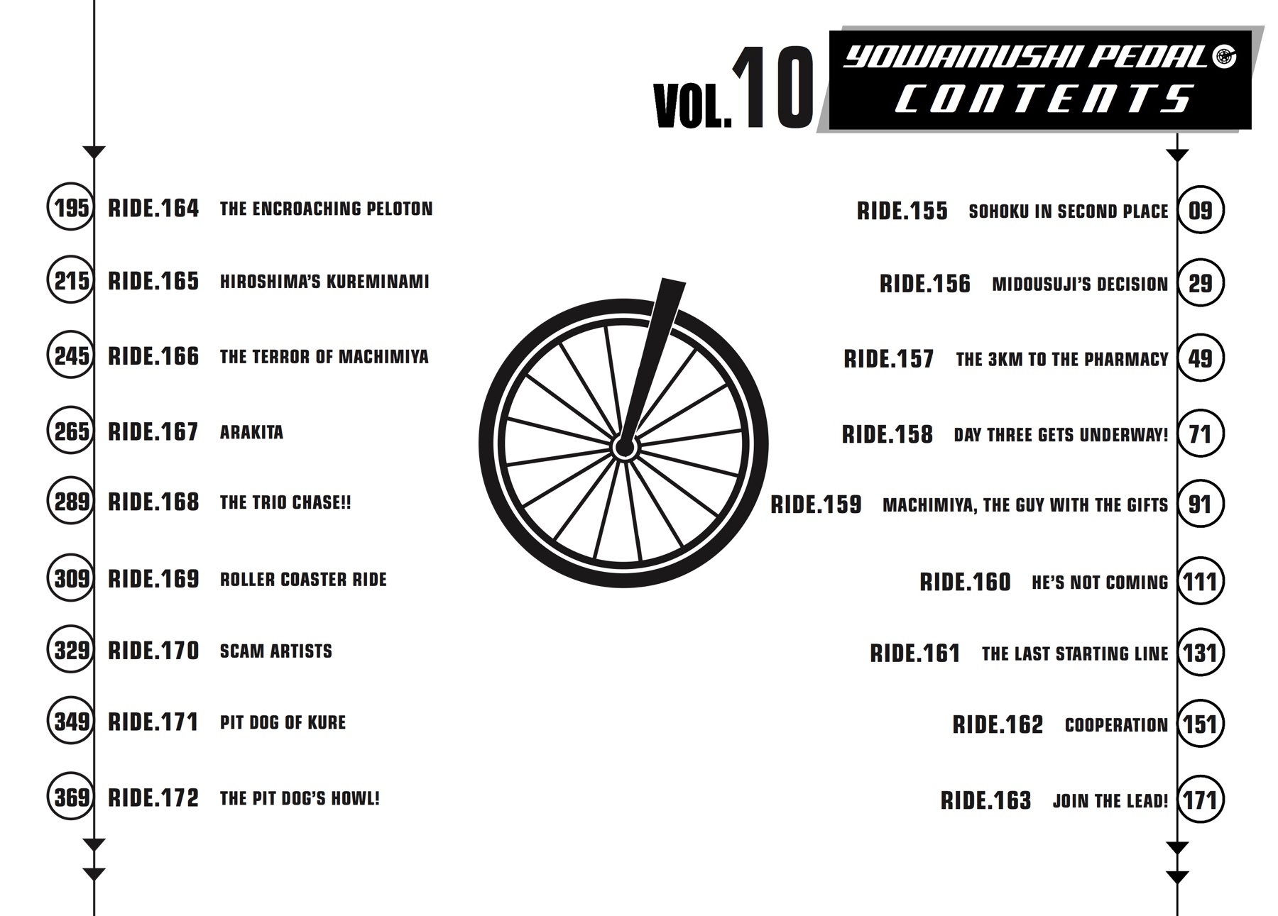 Read Yowamushi Pedal En Manga Online