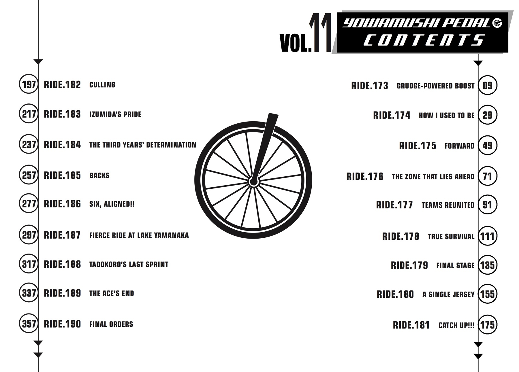 Read Yowamushi Pedal En Manga Online