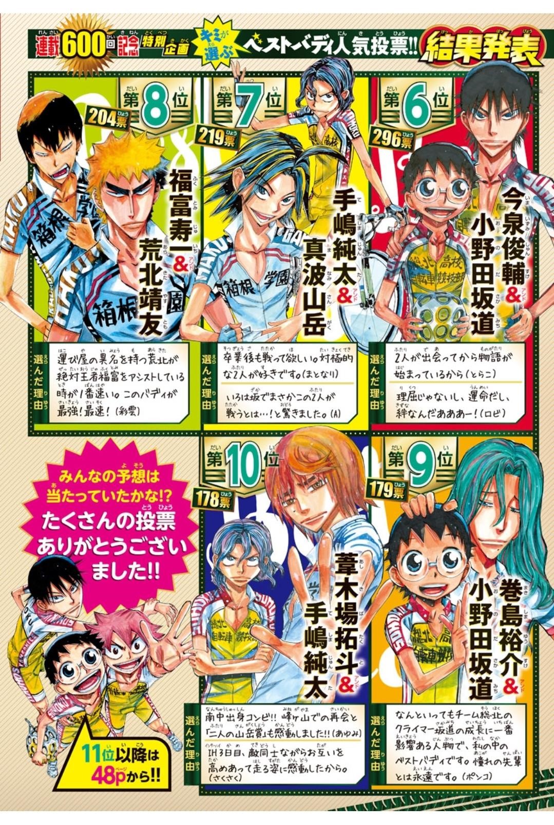 Read Yowamushi Pedal En Manga Online