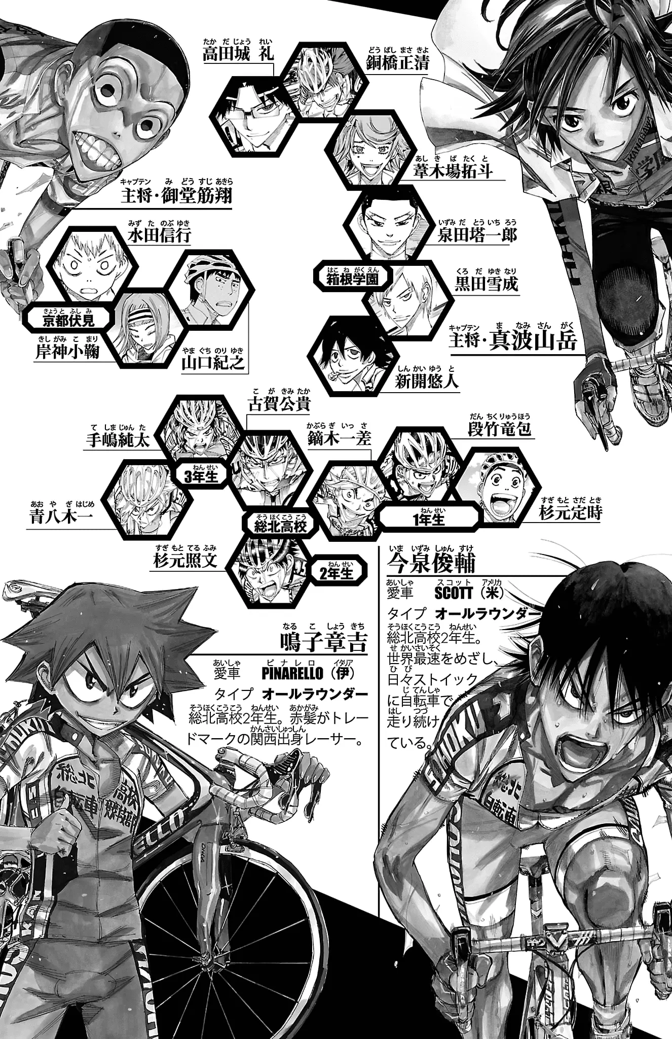 Read Yowamushi Pedal En Manga Online