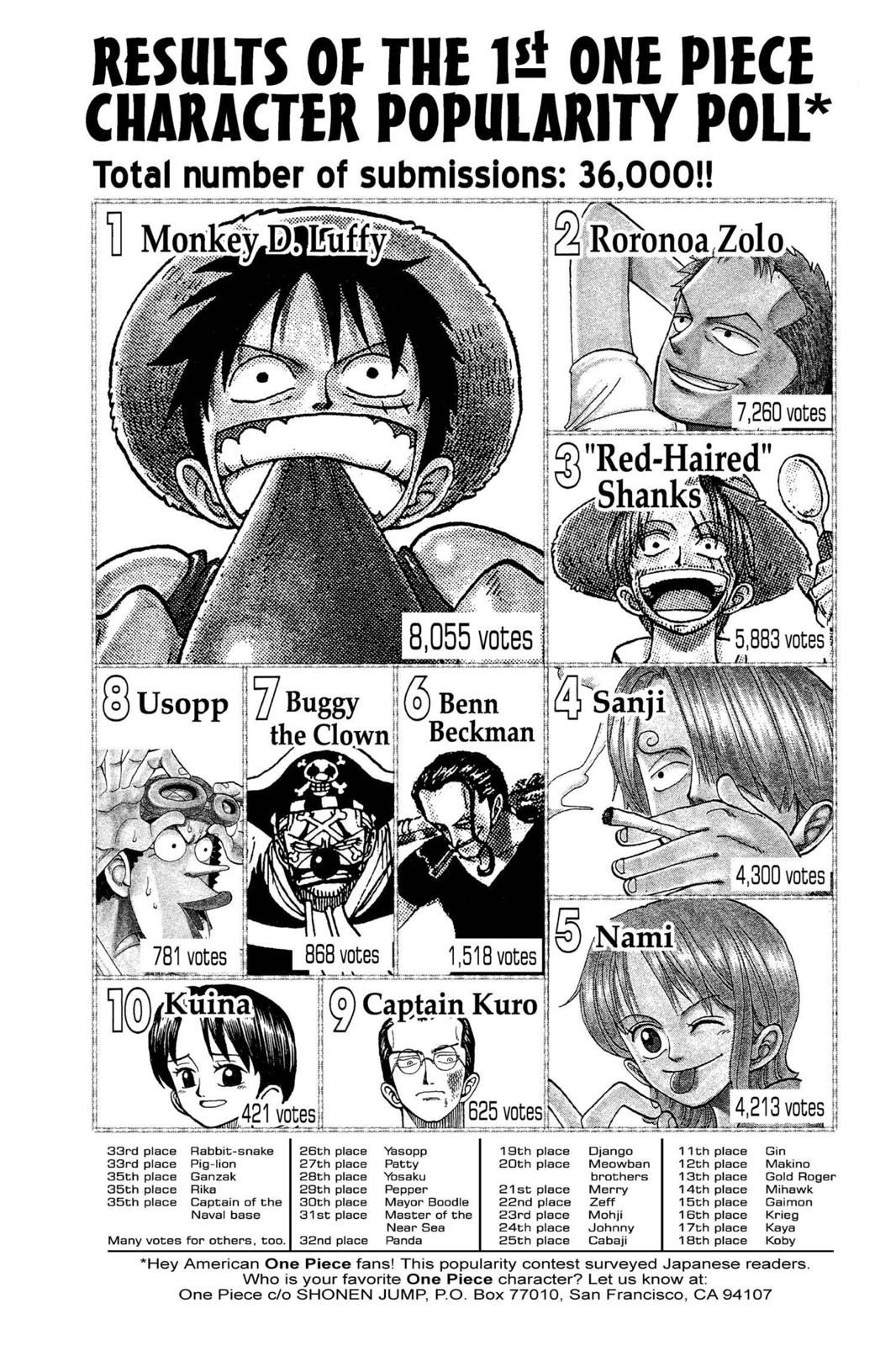 Read one piece En Manga Online