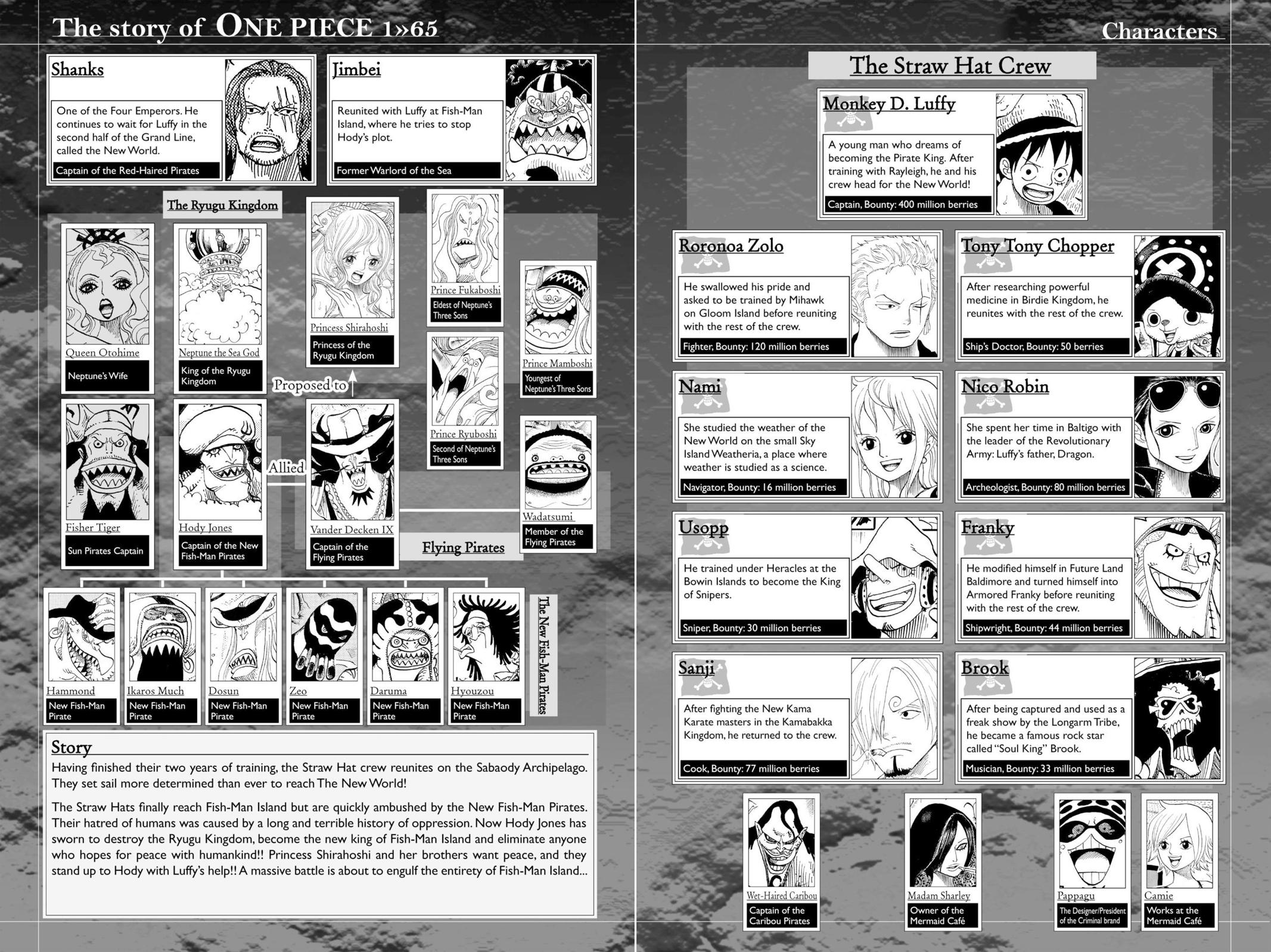 Read one piece En Manga Online