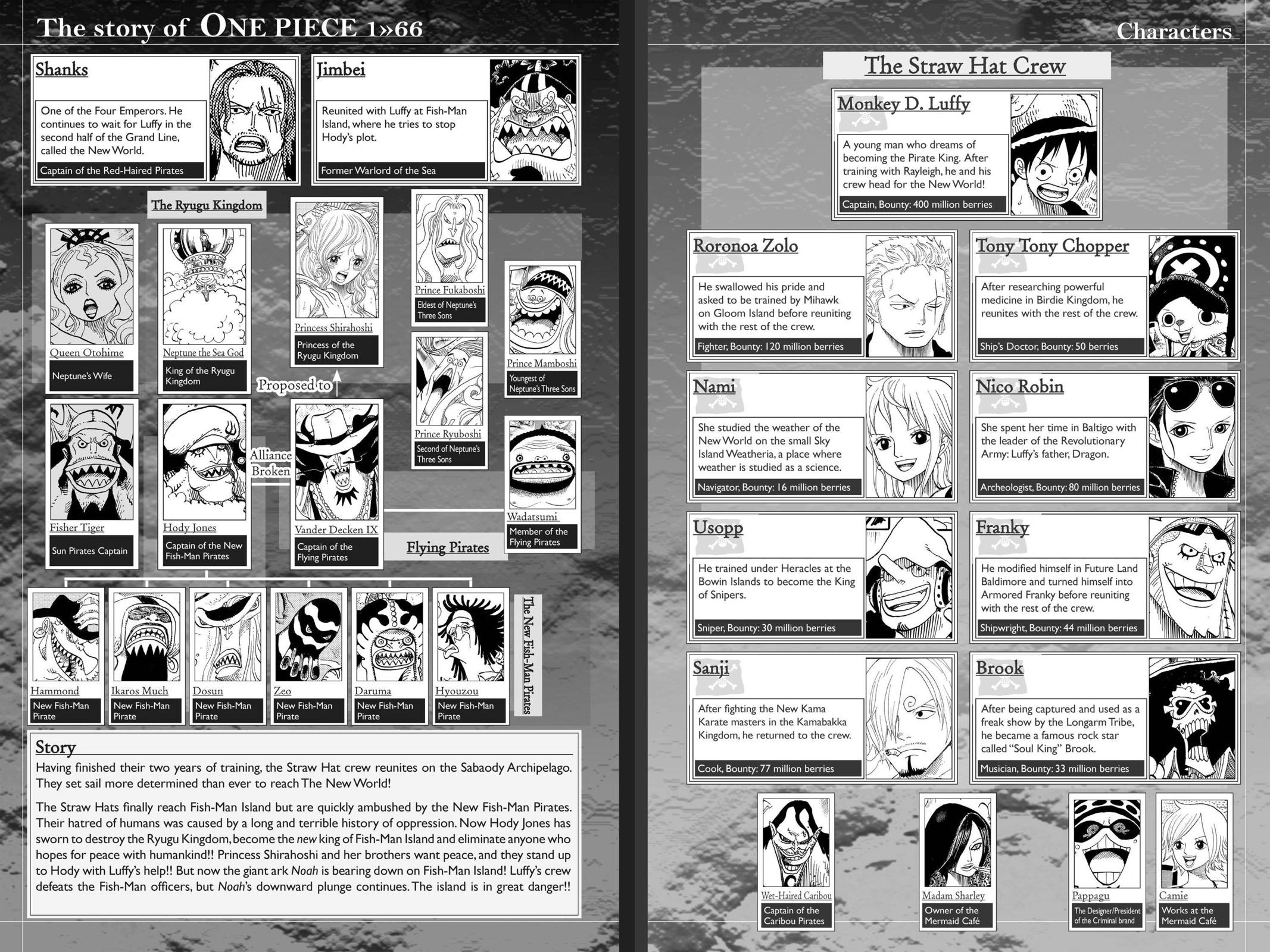 Read one piece En Manga Online