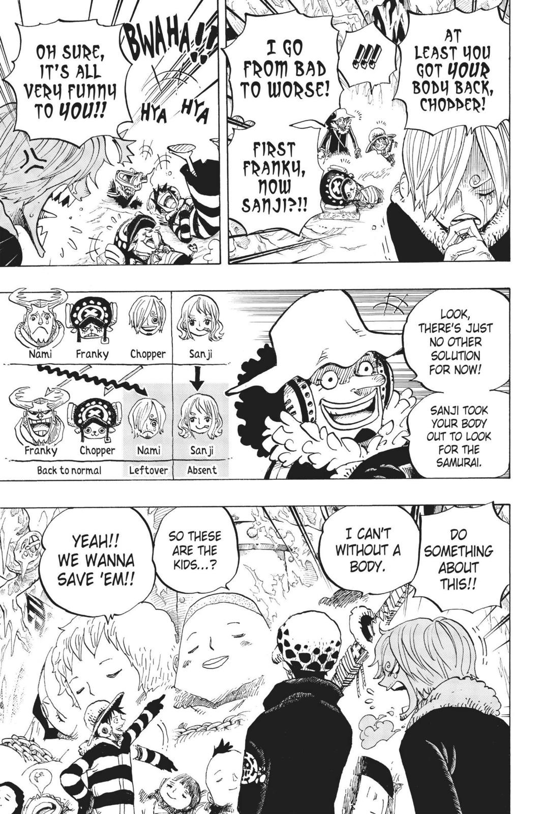 Read one piece En Manga Online