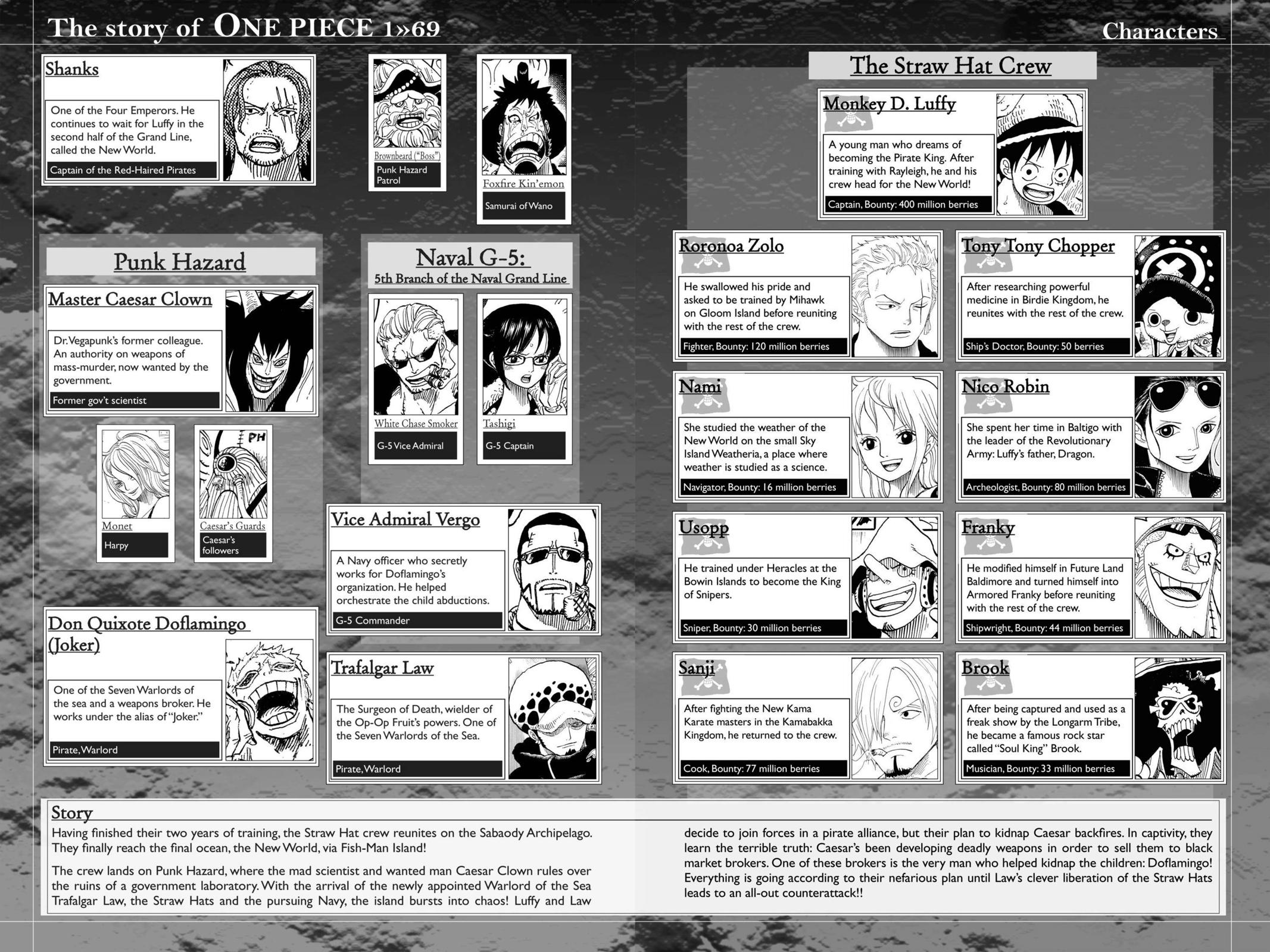 Read one piece En Manga Online