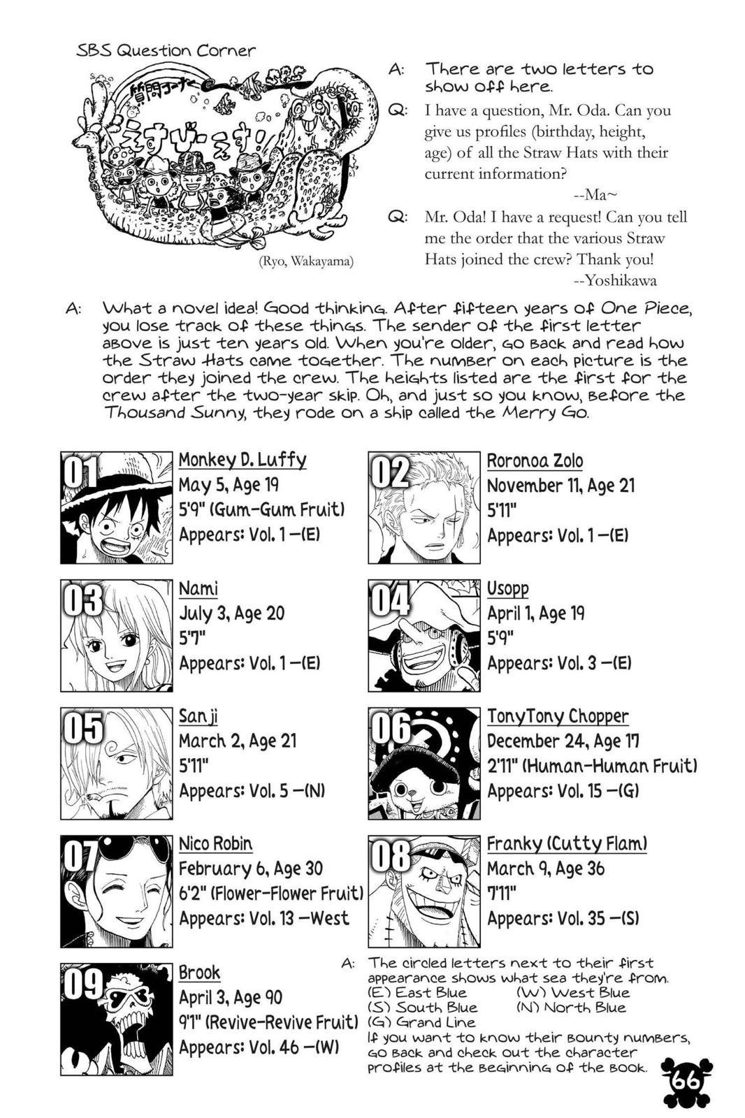 Read one piece En Manga Online
