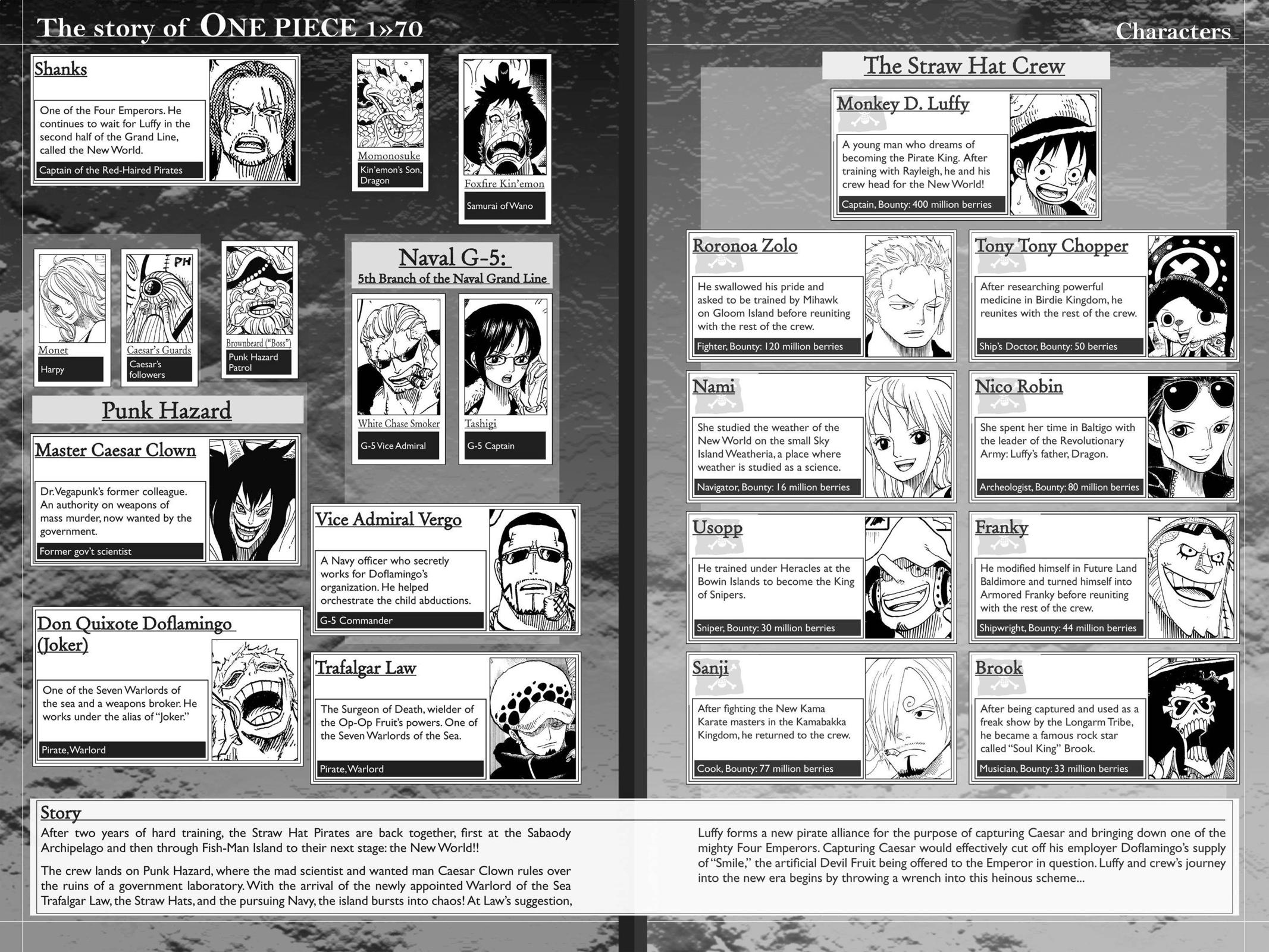 Read one piece En Manga Online