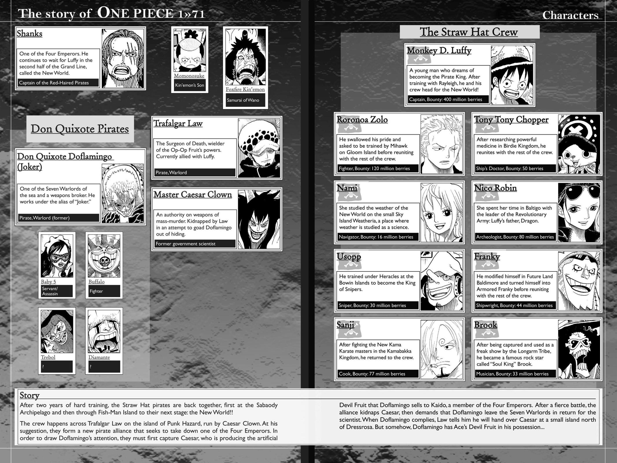 Read one piece En Manga Online