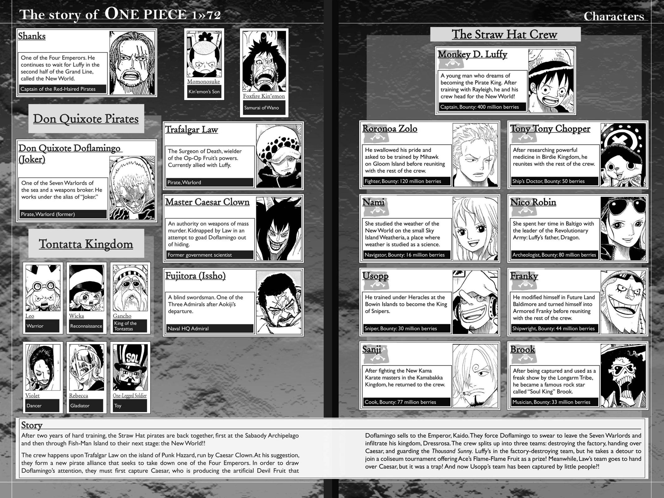 Read one piece En Manga Online