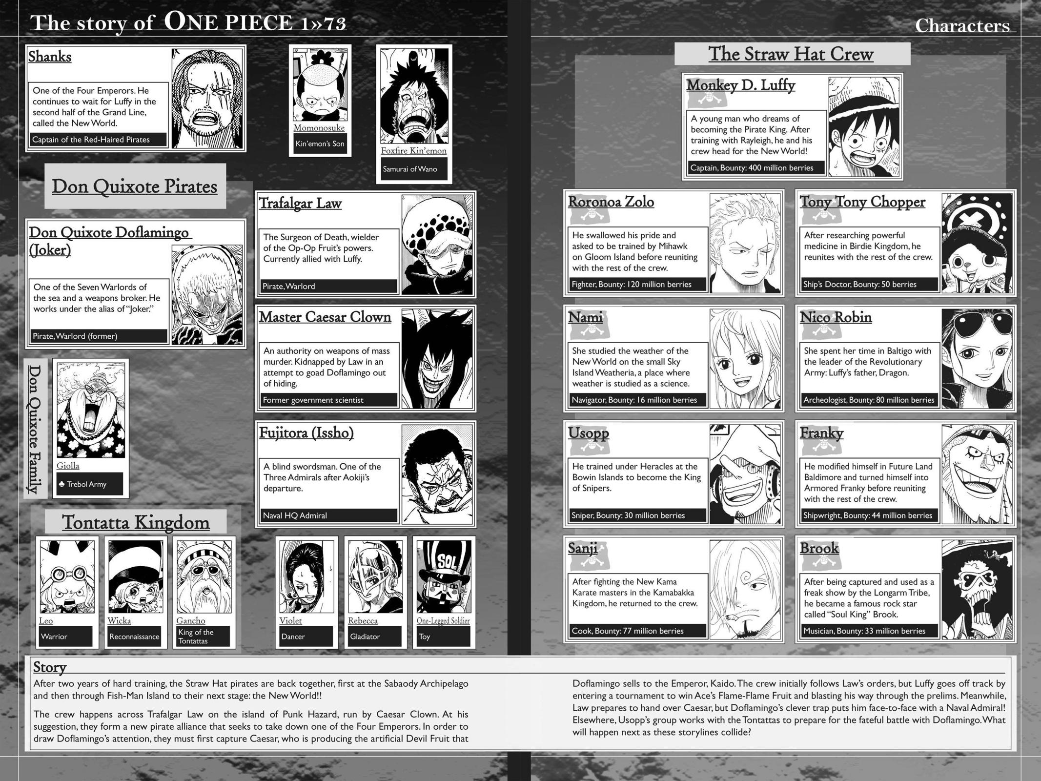 Read one piece En Manga Online