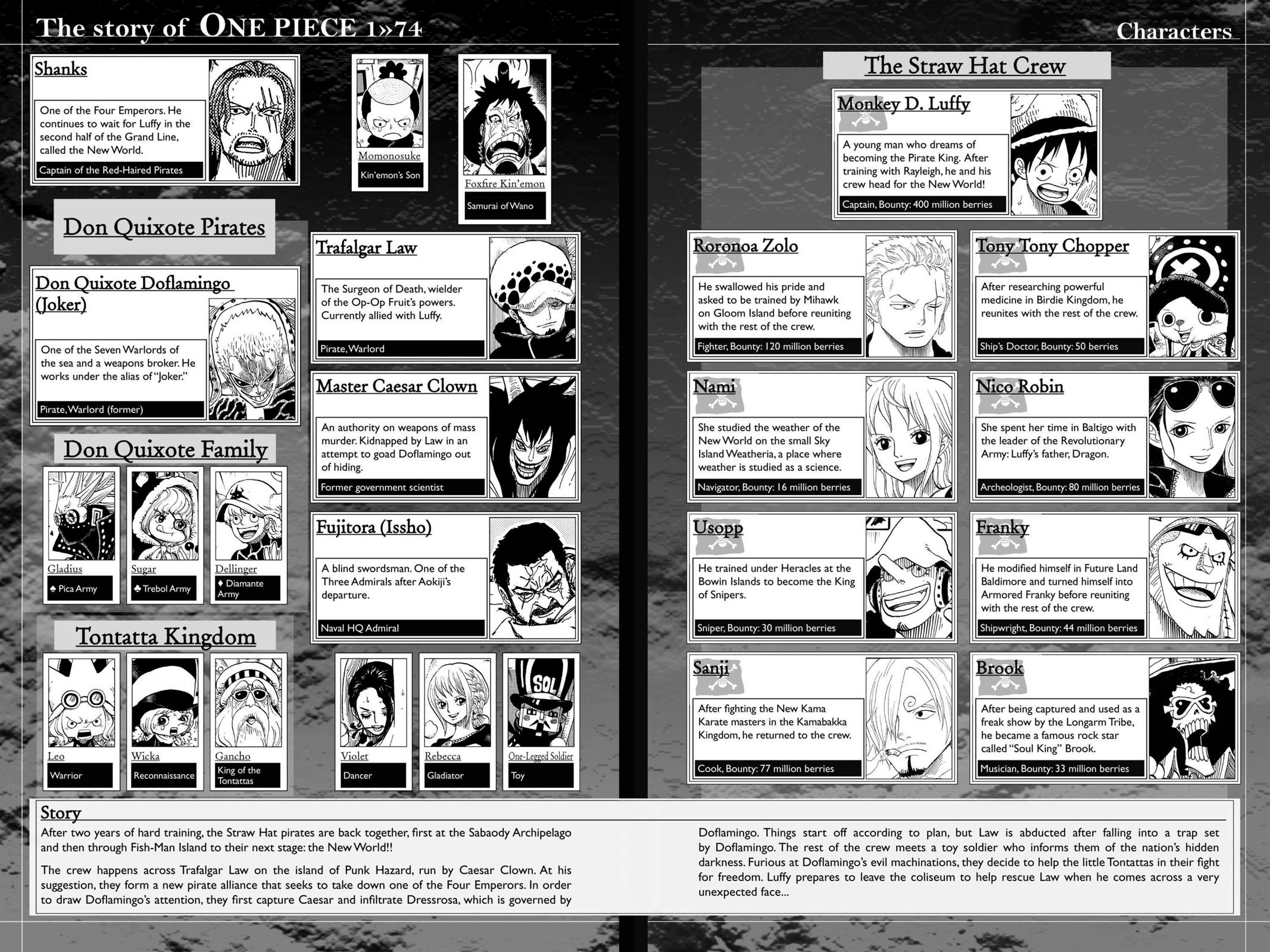 Read one piece En Manga Online