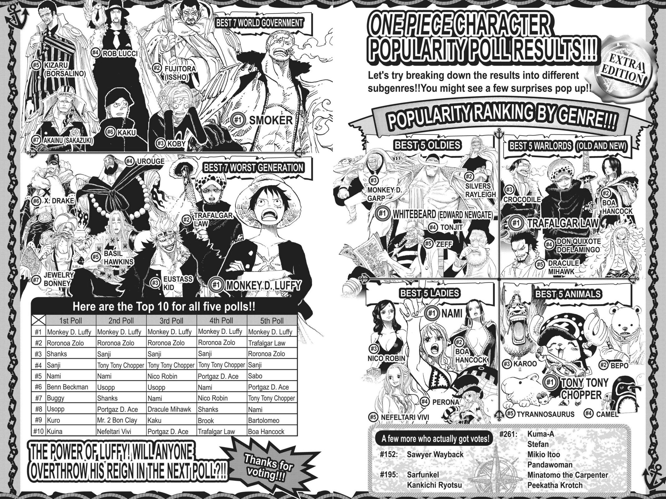 Read one piece En Manga Online