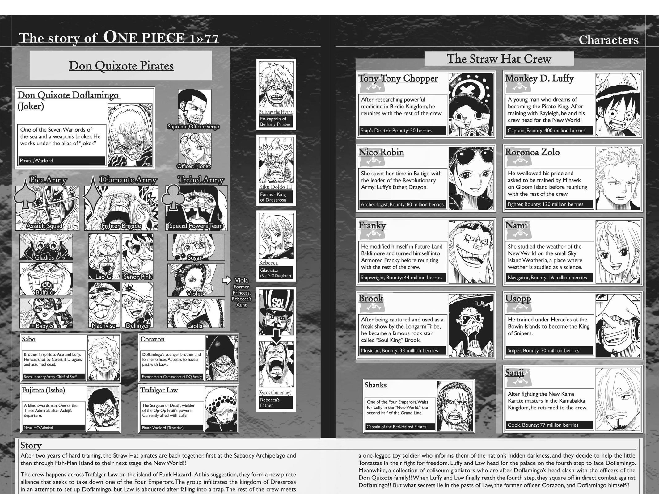 Read one piece En Manga Online