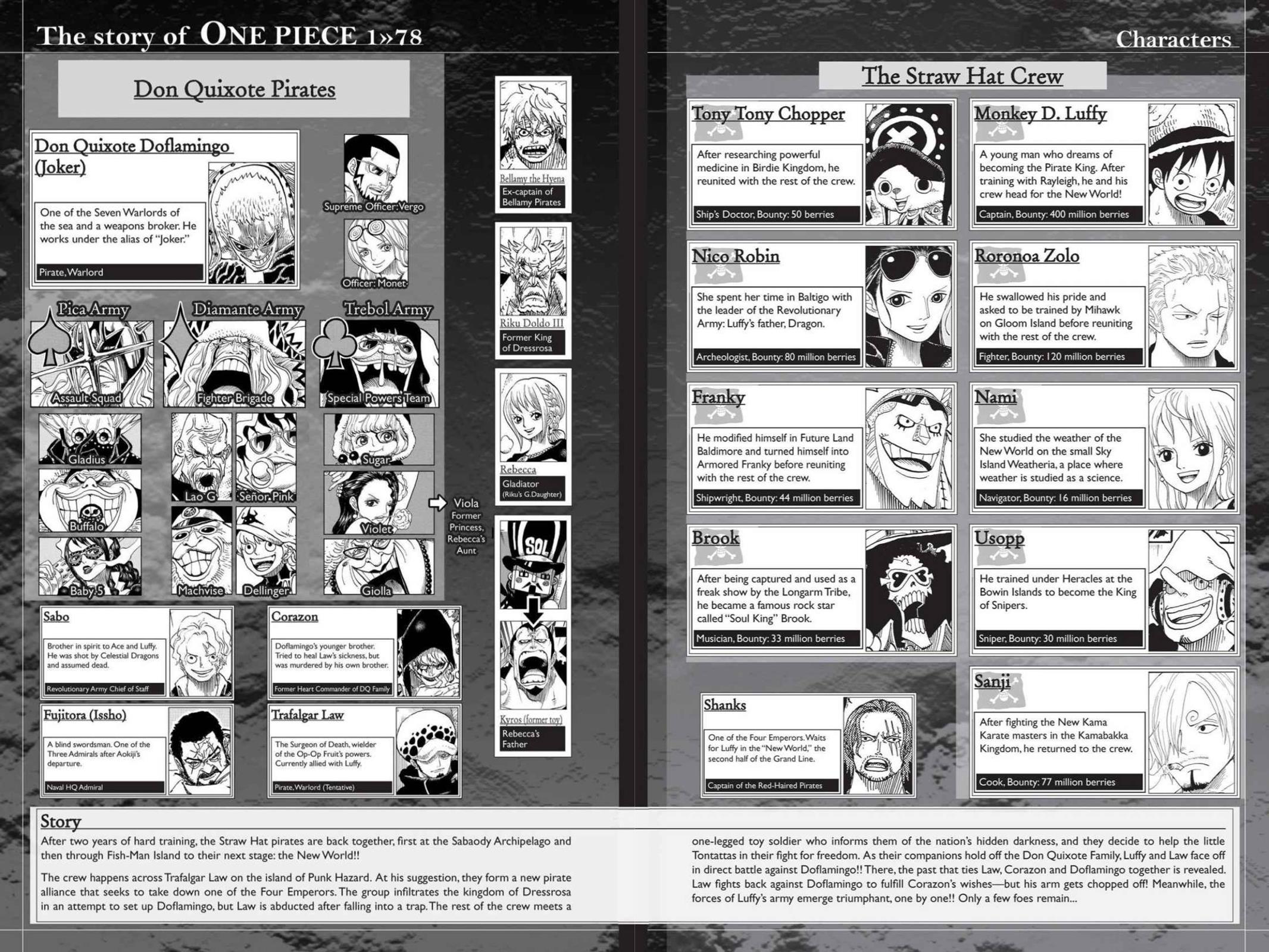 Read one piece En Manga Online