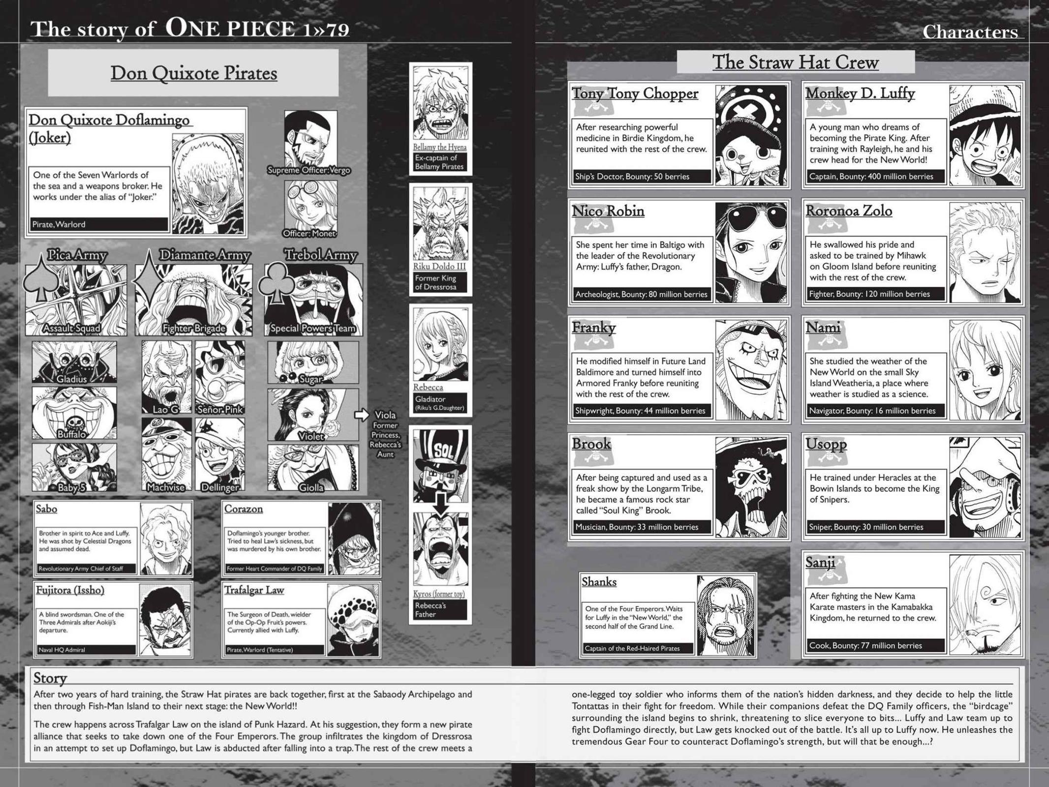 Read one piece En Manga Online