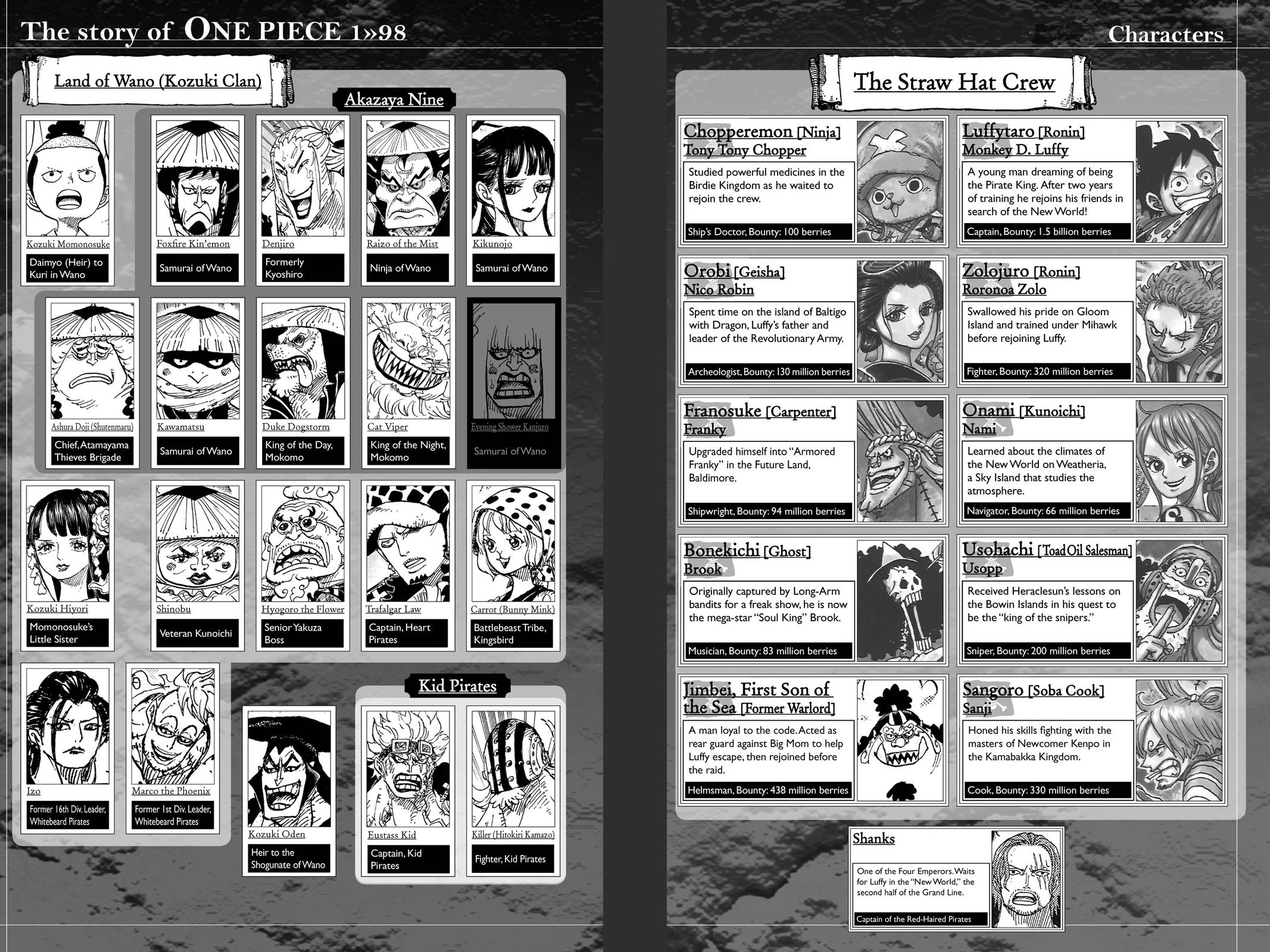 Read one piece En Manga Online