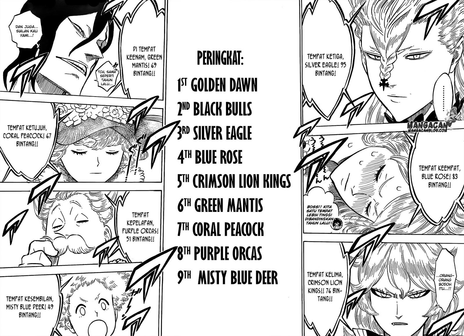 Read Black Clover id Manga Online