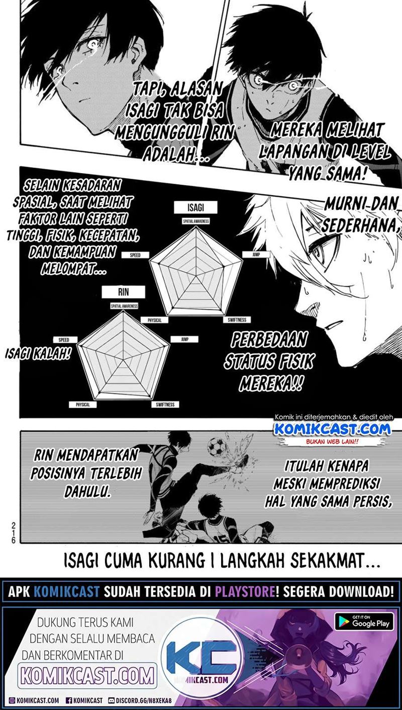 Read Blue Lock id Manga Online