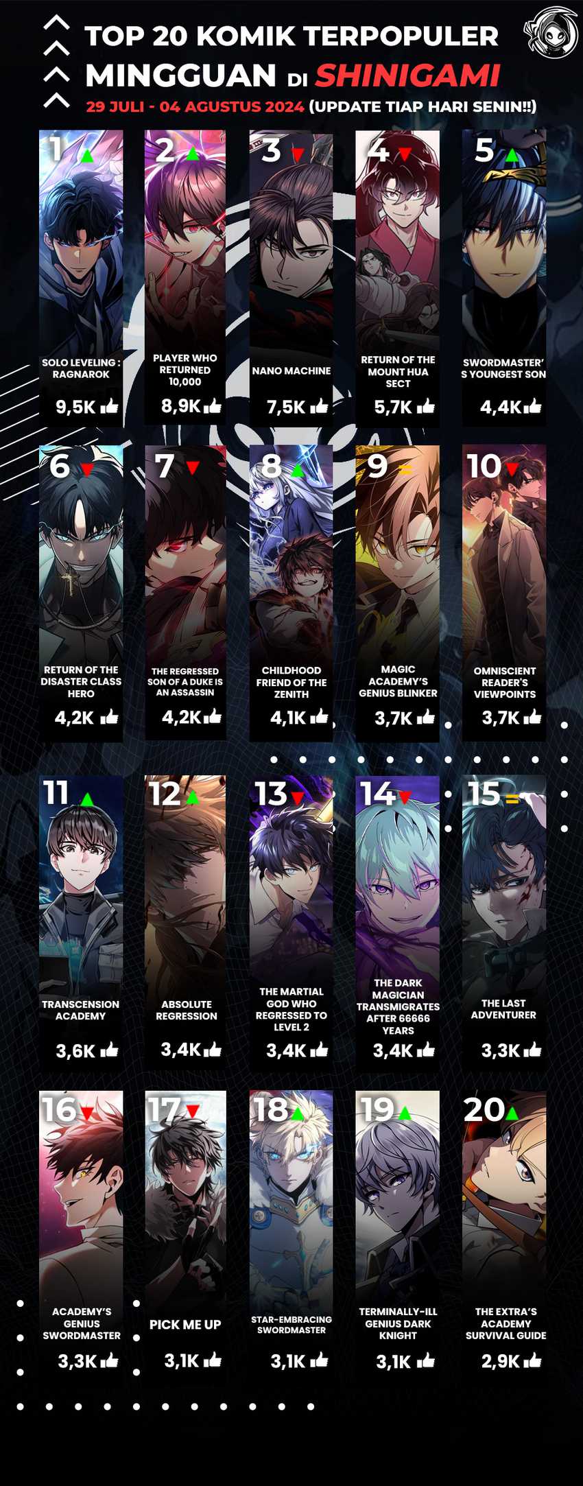 Read Chronicles of the Demon Faction id Manga Online