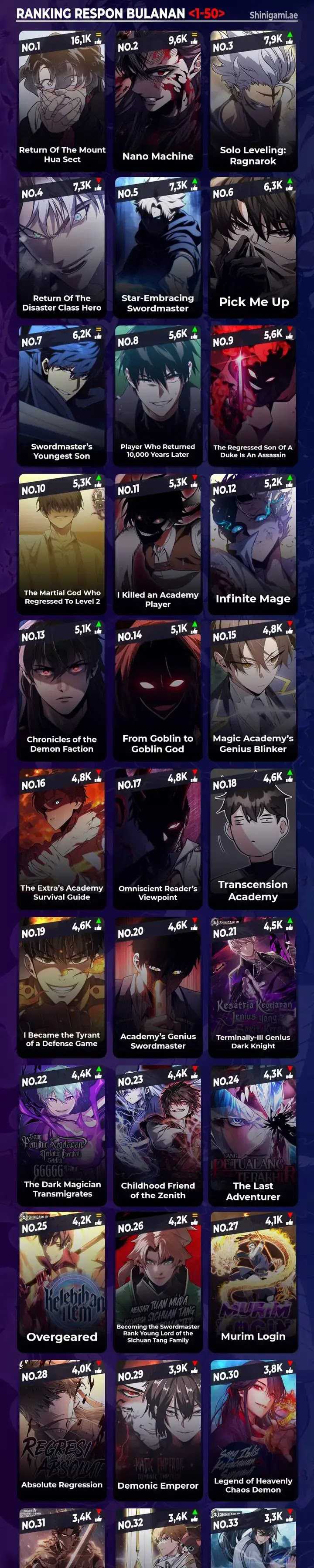 Read Chronicles of the Demon Faction id Manga Online