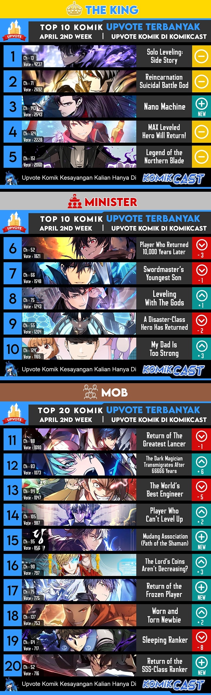 Read Chronicles of the Demon Faction id Manga Online