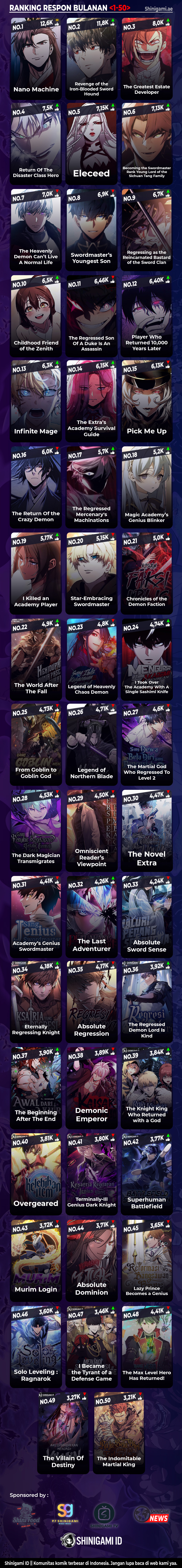 Read Chronicles of the Demon Faction id Manga Online