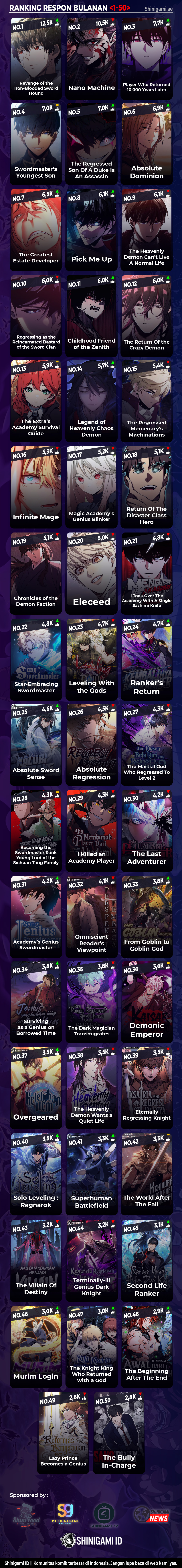 Read Eleceed id Manga Online