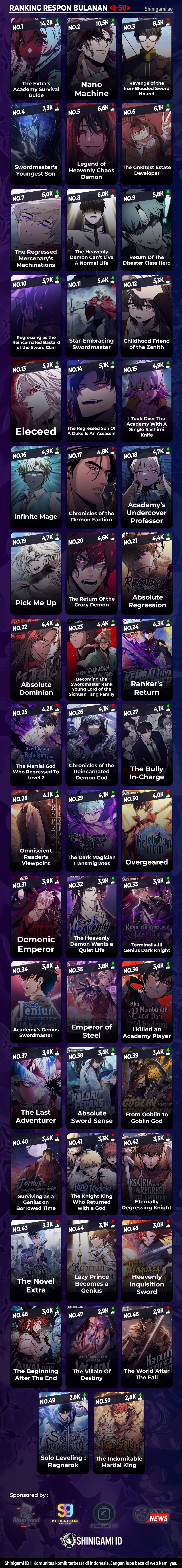 Read Leveling Up With the Gods id Manga Online