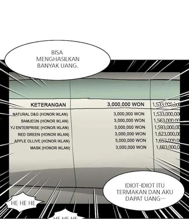Read Lookism id Manga Online