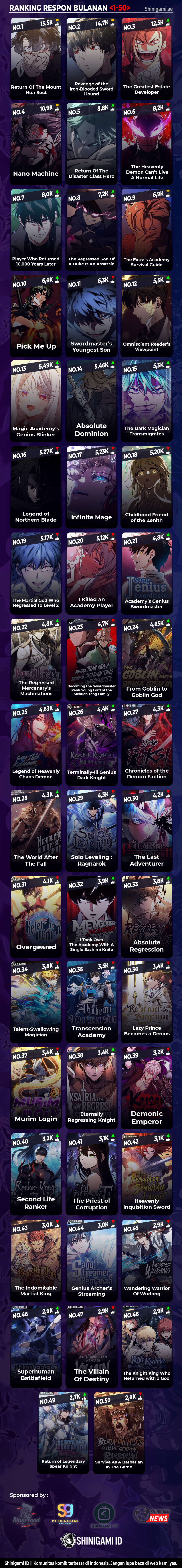 Read Nano Machine id Manga Online