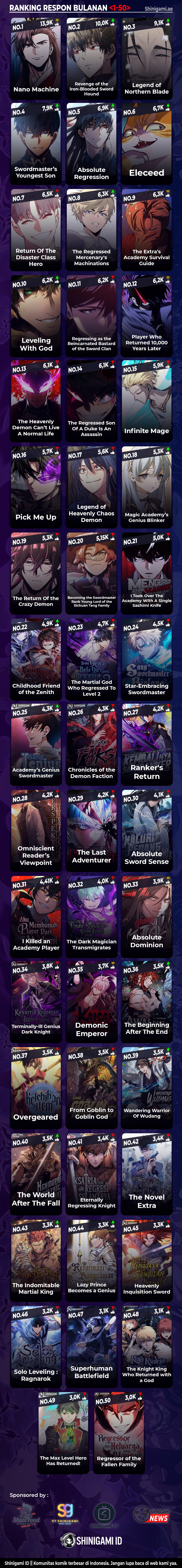 Read Nano Machine id Manga Online