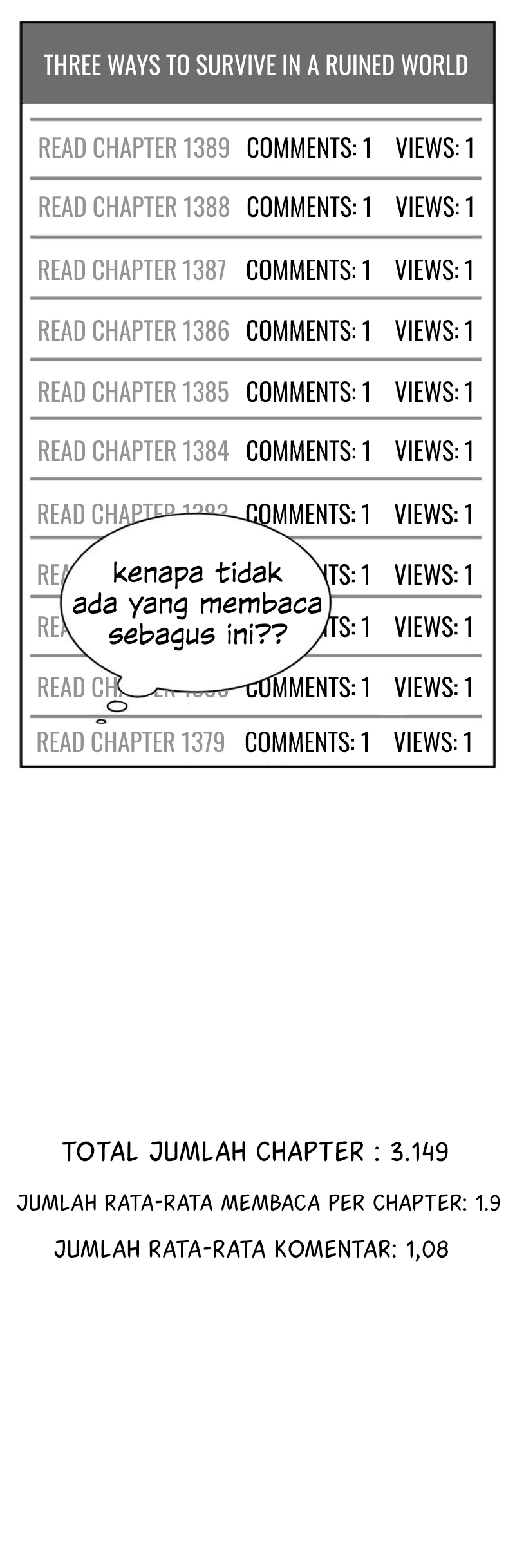 Read Omniscient Readers Viewpoint id Manga Online