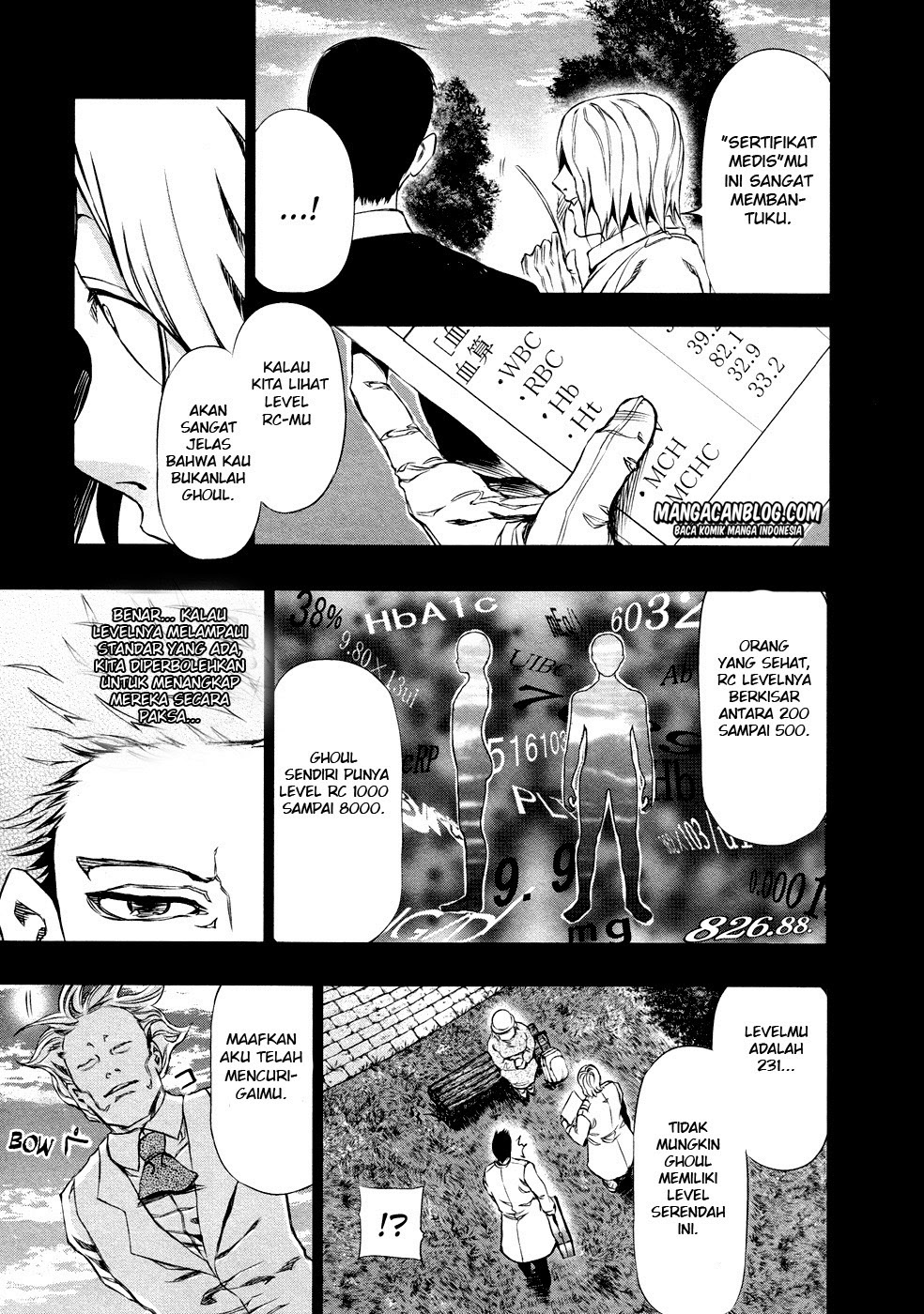 Read Tokyo Ghoul id Manga Online
