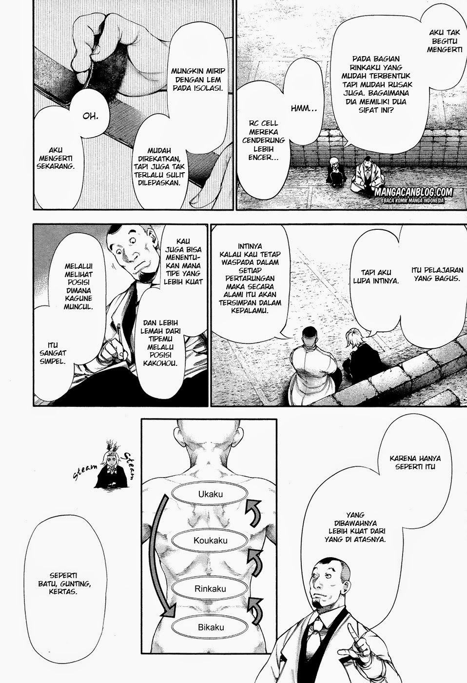 Read Tokyo Ghoul id Manga Online