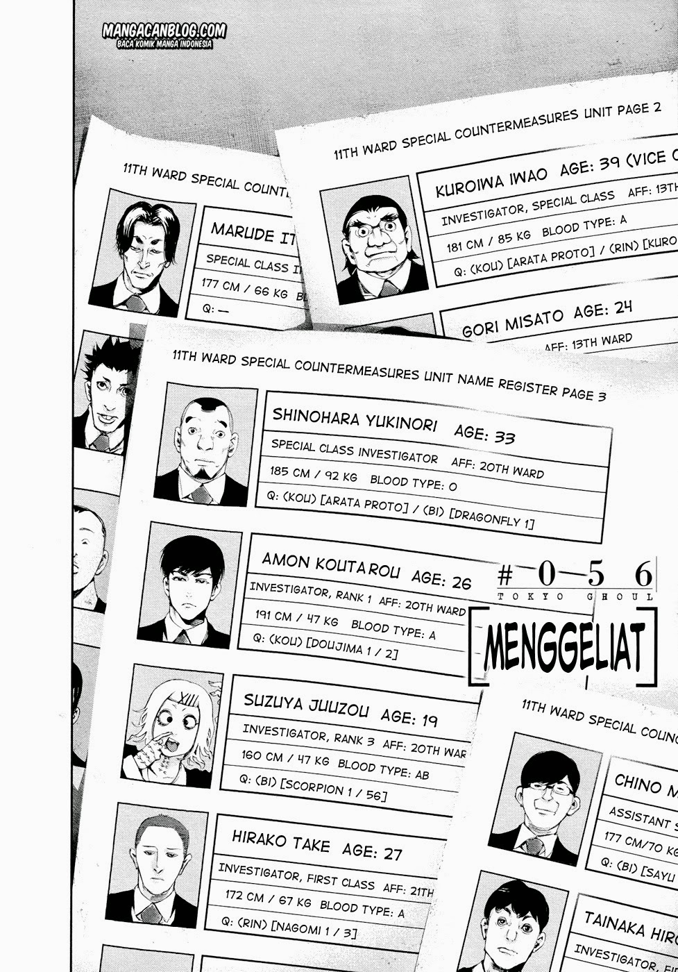 Read Tokyo Ghoul id Manga Online