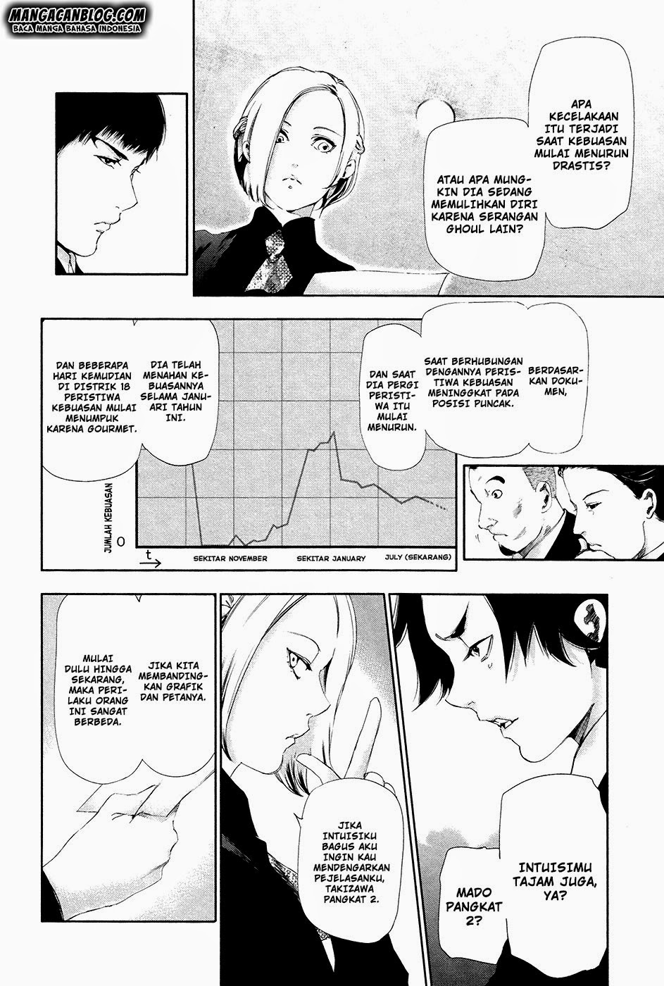 Read Tokyo Ghoul id Manga Online