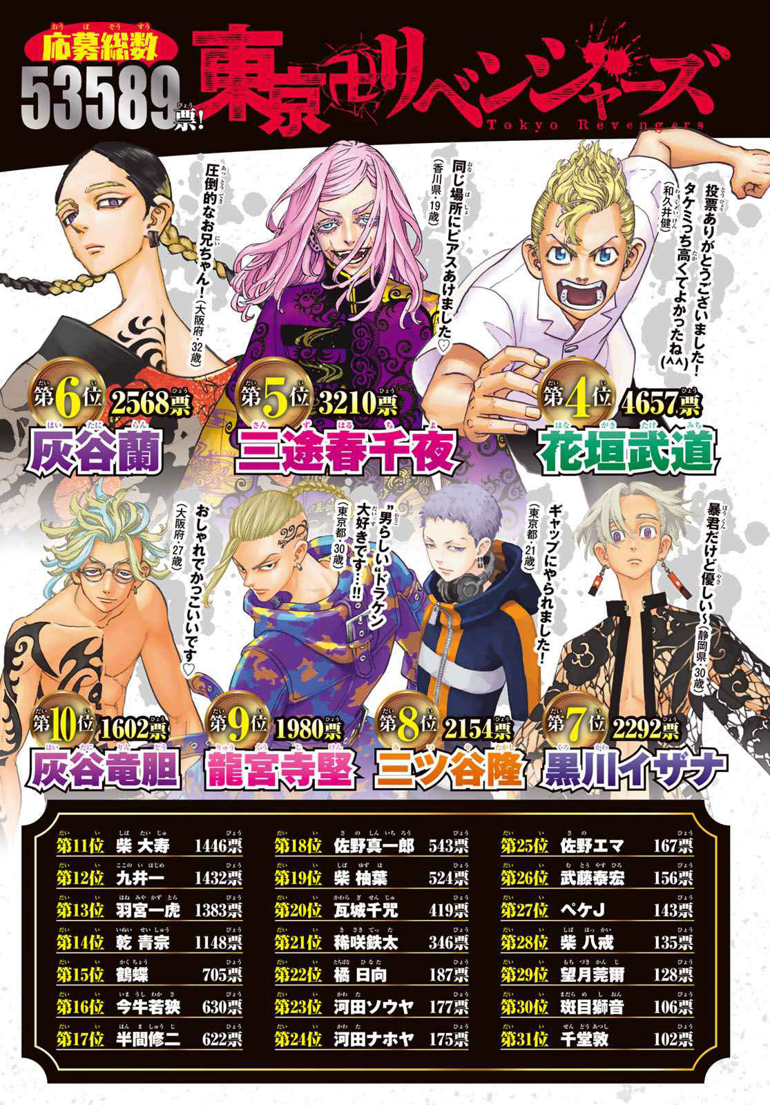 Read Toukyou Revengers id Manga Online