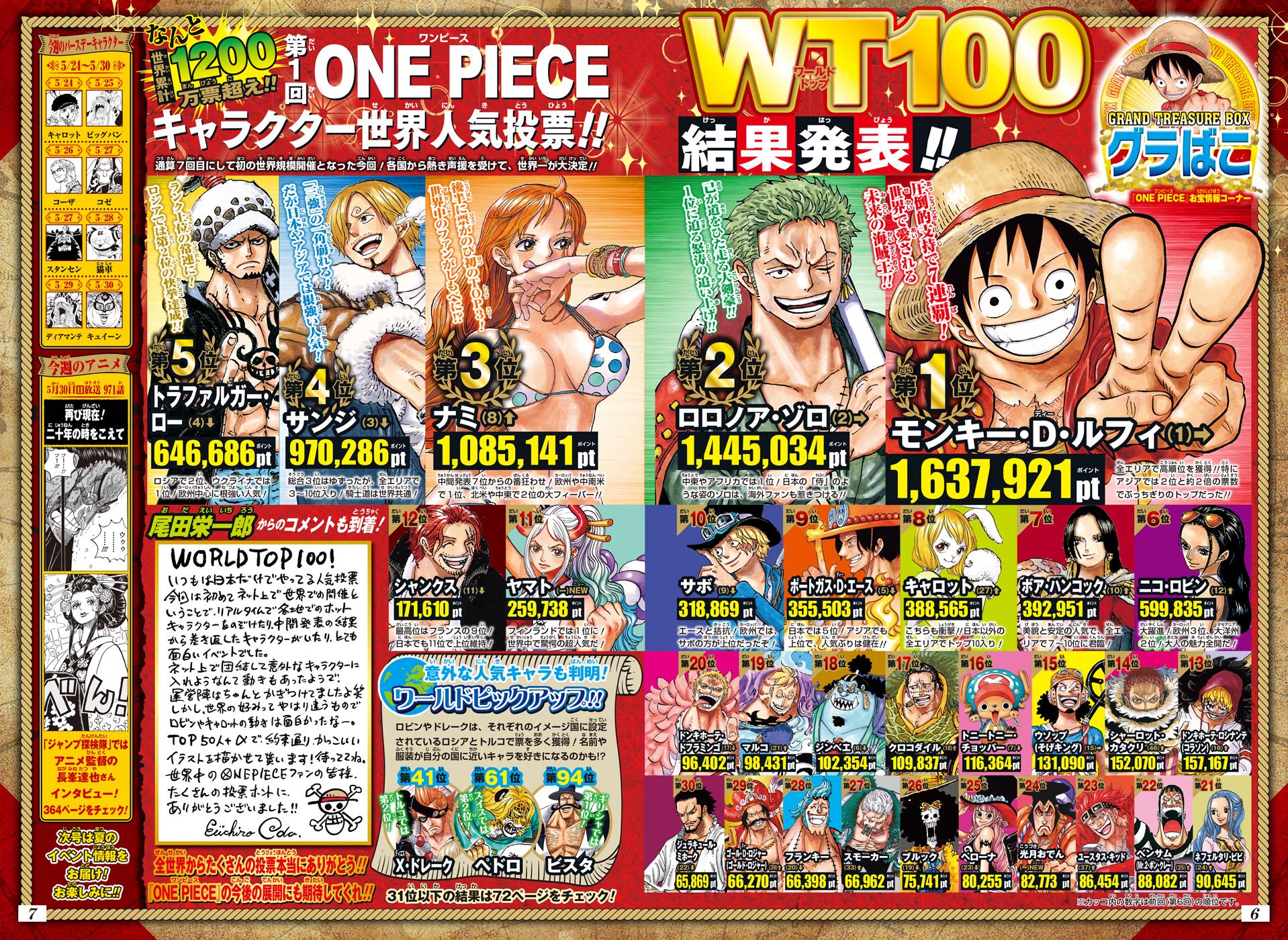 Read Ван Пис One Piece Ru Manga Online
