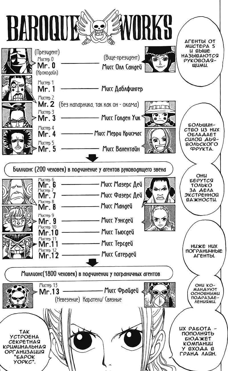 Read Ван Пис One Piece Ru Manga Online
