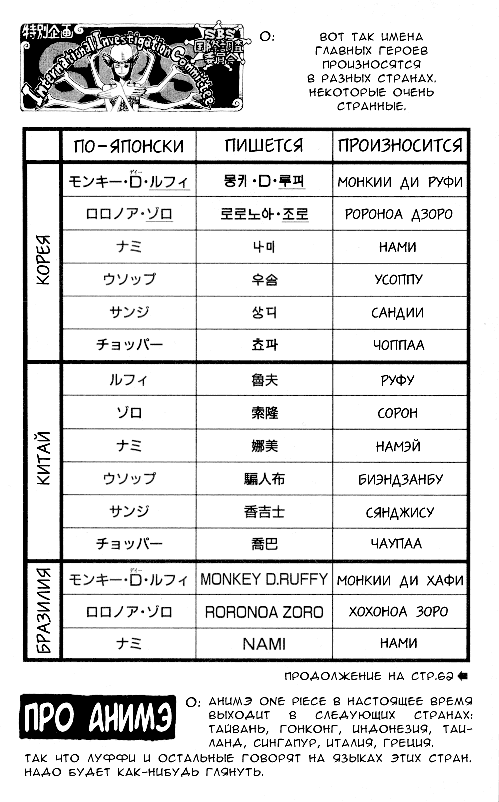 Read Ван Пис One Piece Ru Manga Online