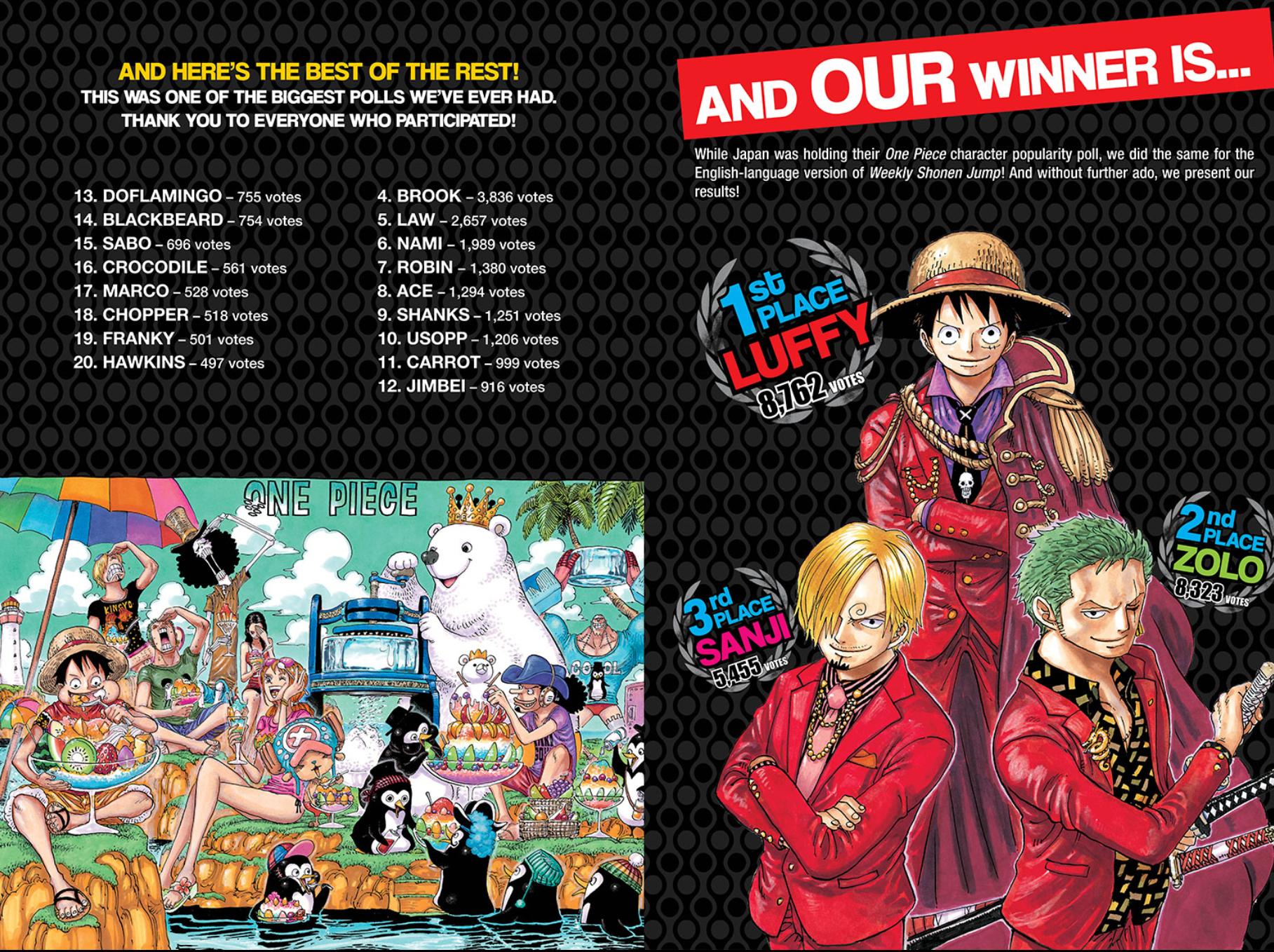 Read Ван Пис One Piece Ru Manga Online