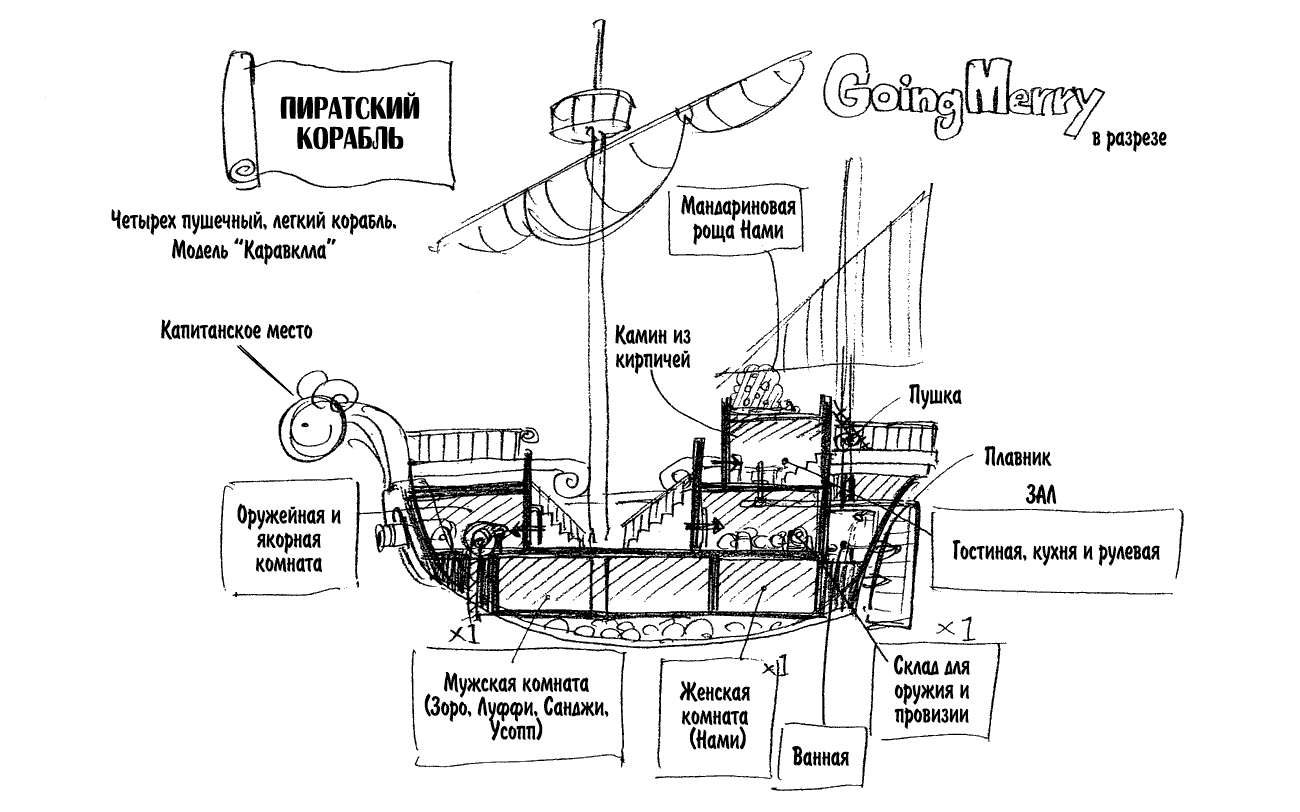 Read Ван Пис One Piece Ru Manga Online